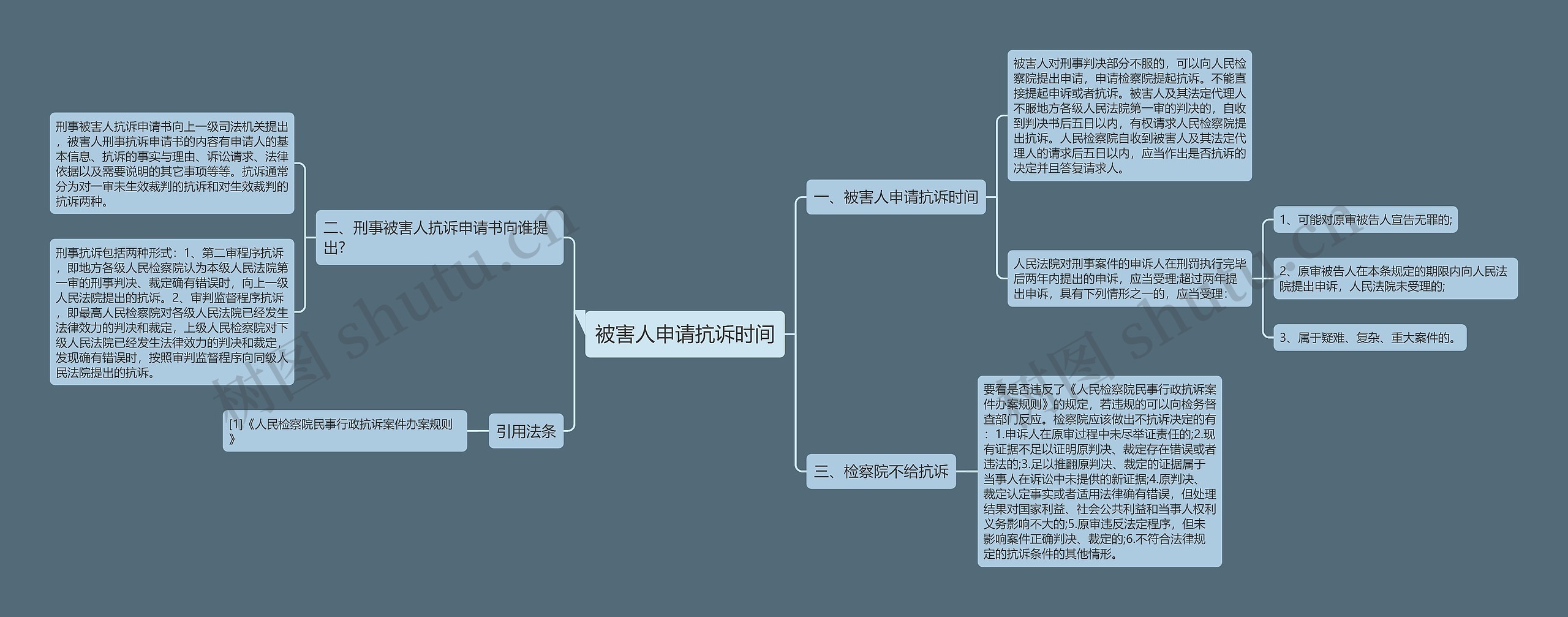 被害人申请抗诉时间