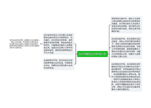 执行和解协议的种类分析