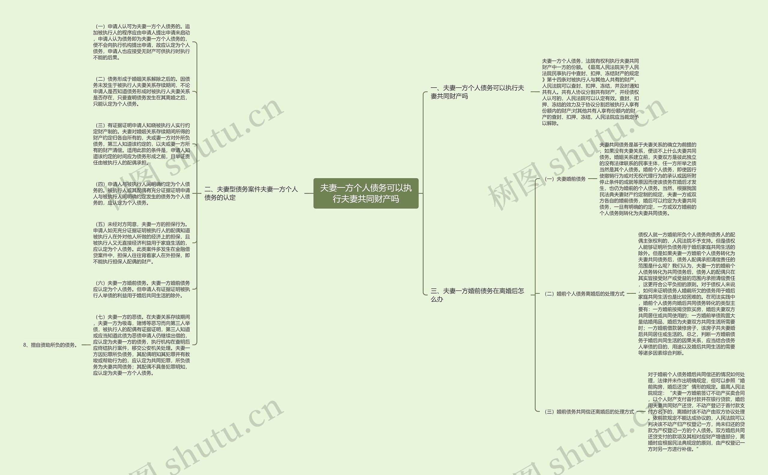 夫妻一方个人债务可以执行夫妻共同财产吗思维导图