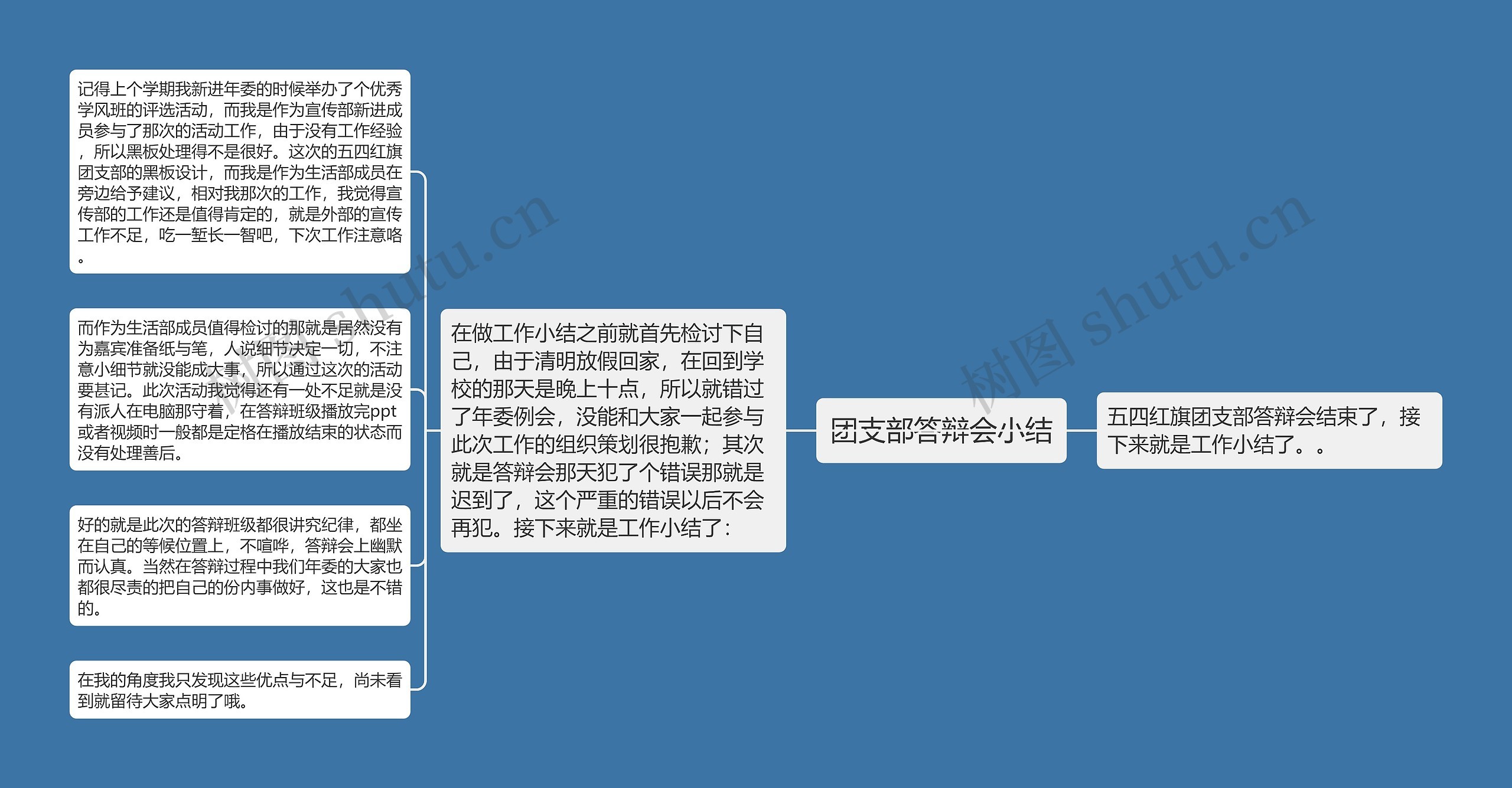 团支部答辩会小结思维导图