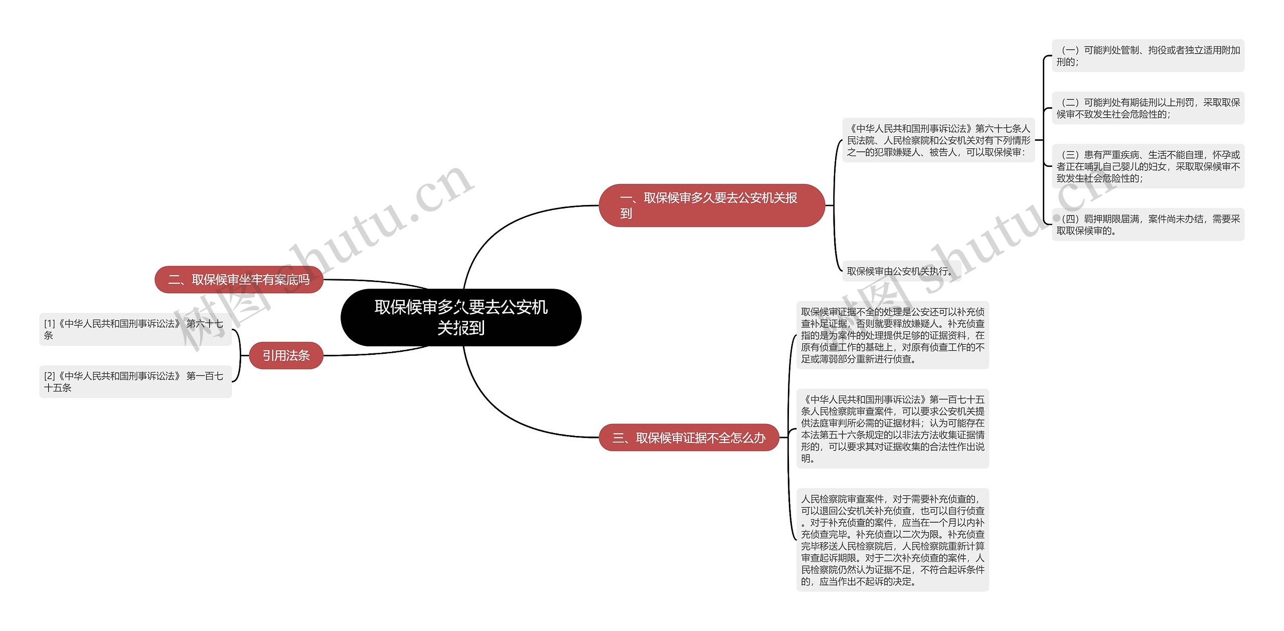 取保候审多久要去公安机关报到