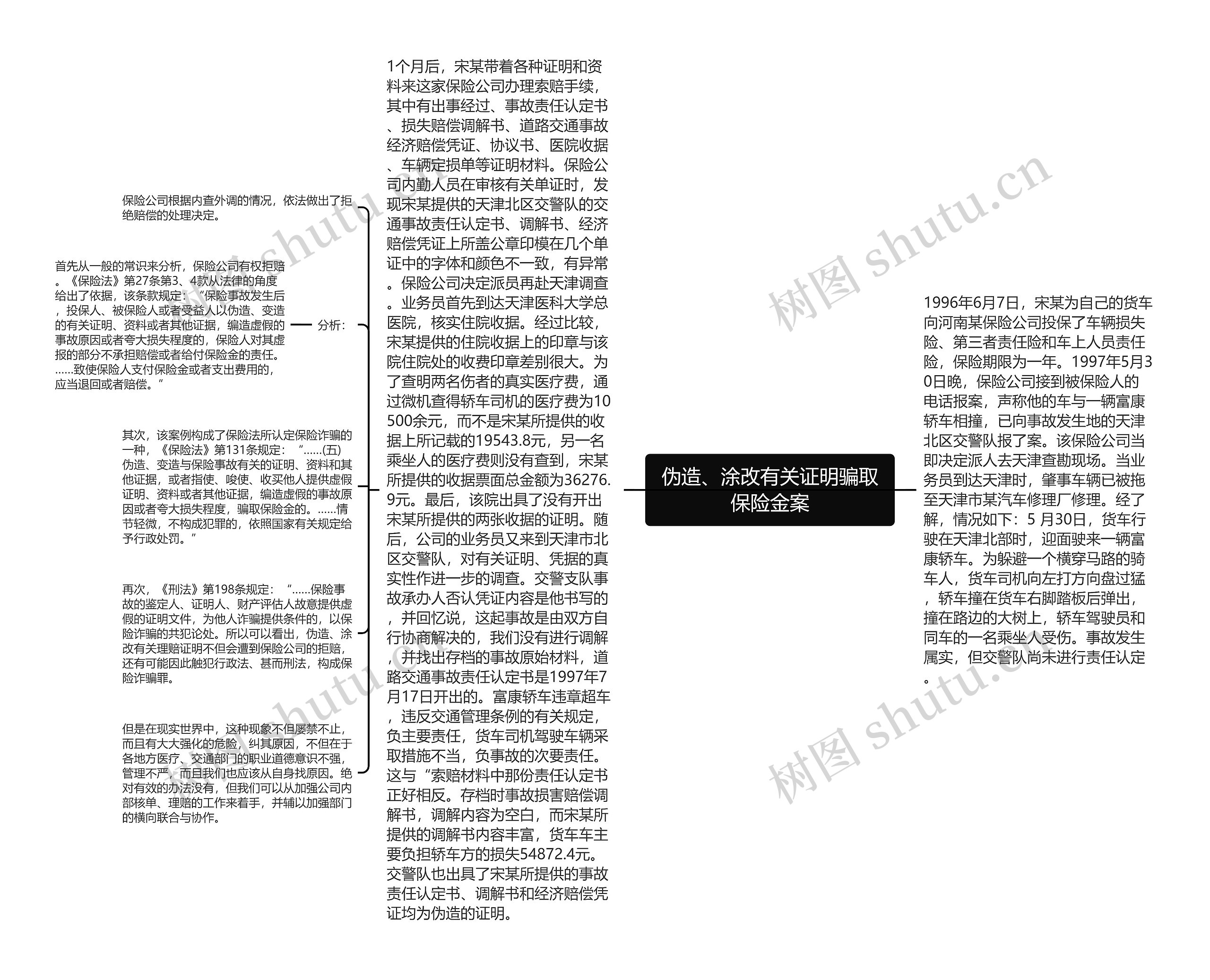 伪造、涂改有关证明骗取保险金案