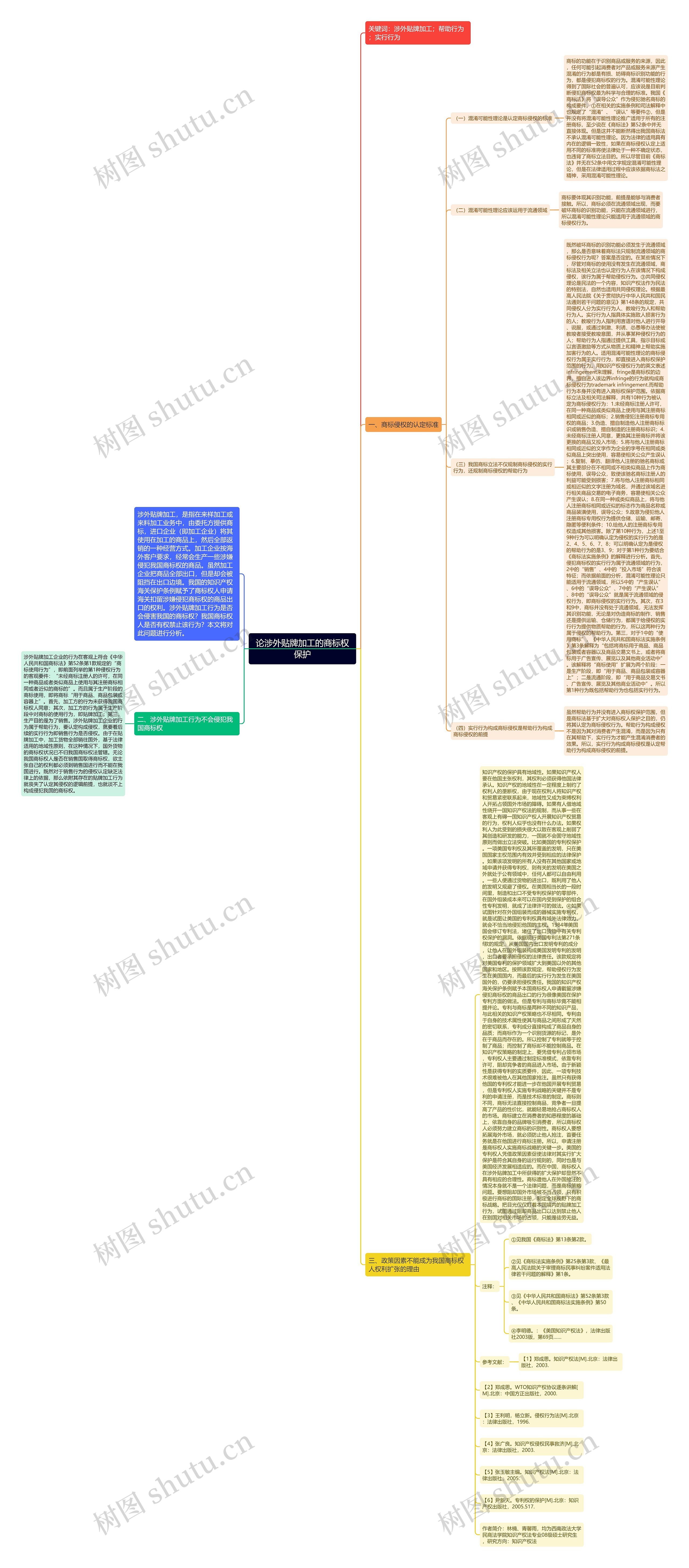 论涉外贴牌加工的商标权保护思维导图