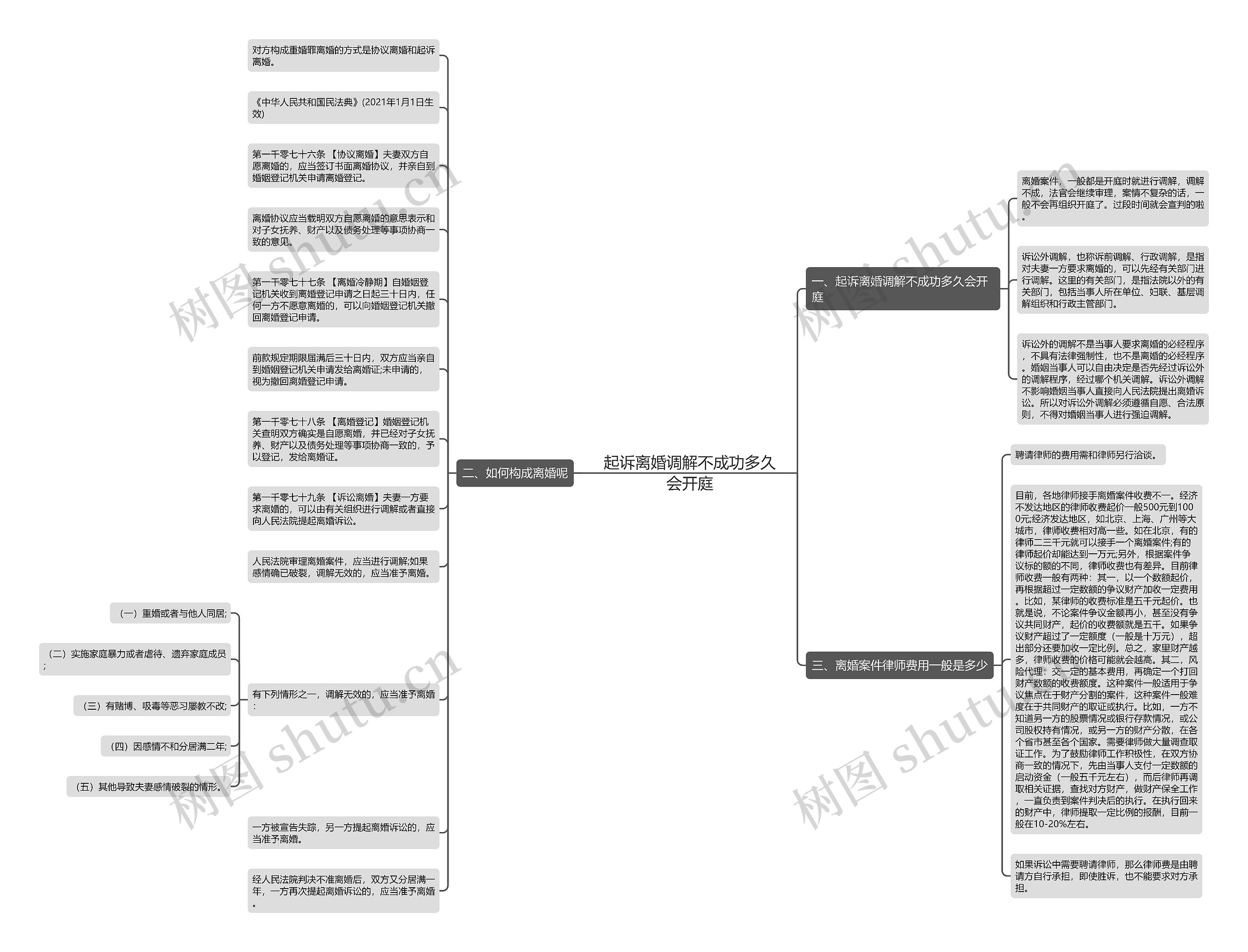 起诉离婚调解不成功多久会开庭 起诉离婚调解不成功多久会开庭