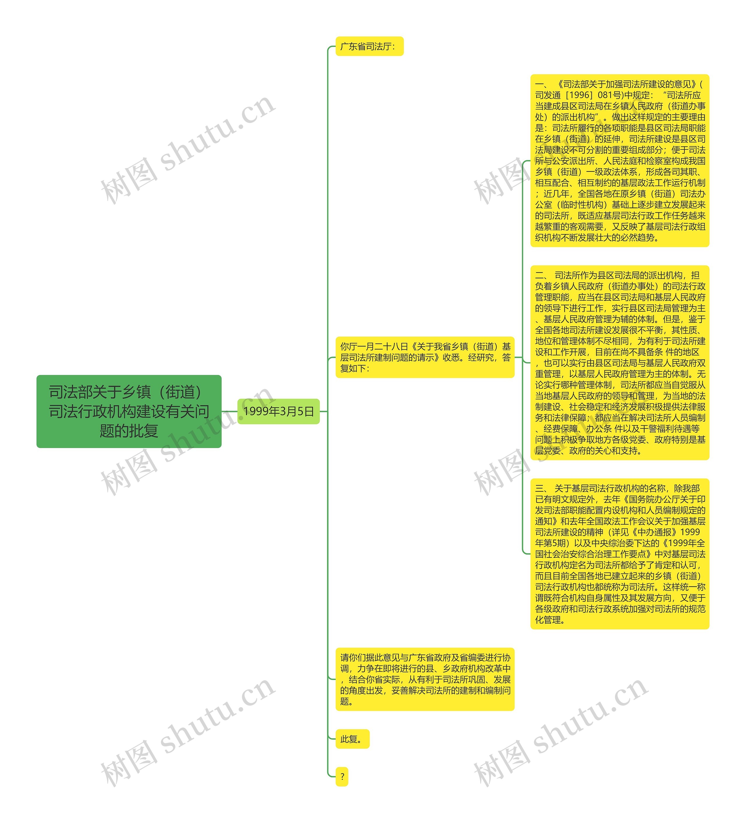 司法部关于乡镇（街道）司法行政机构建设有关问题的批复