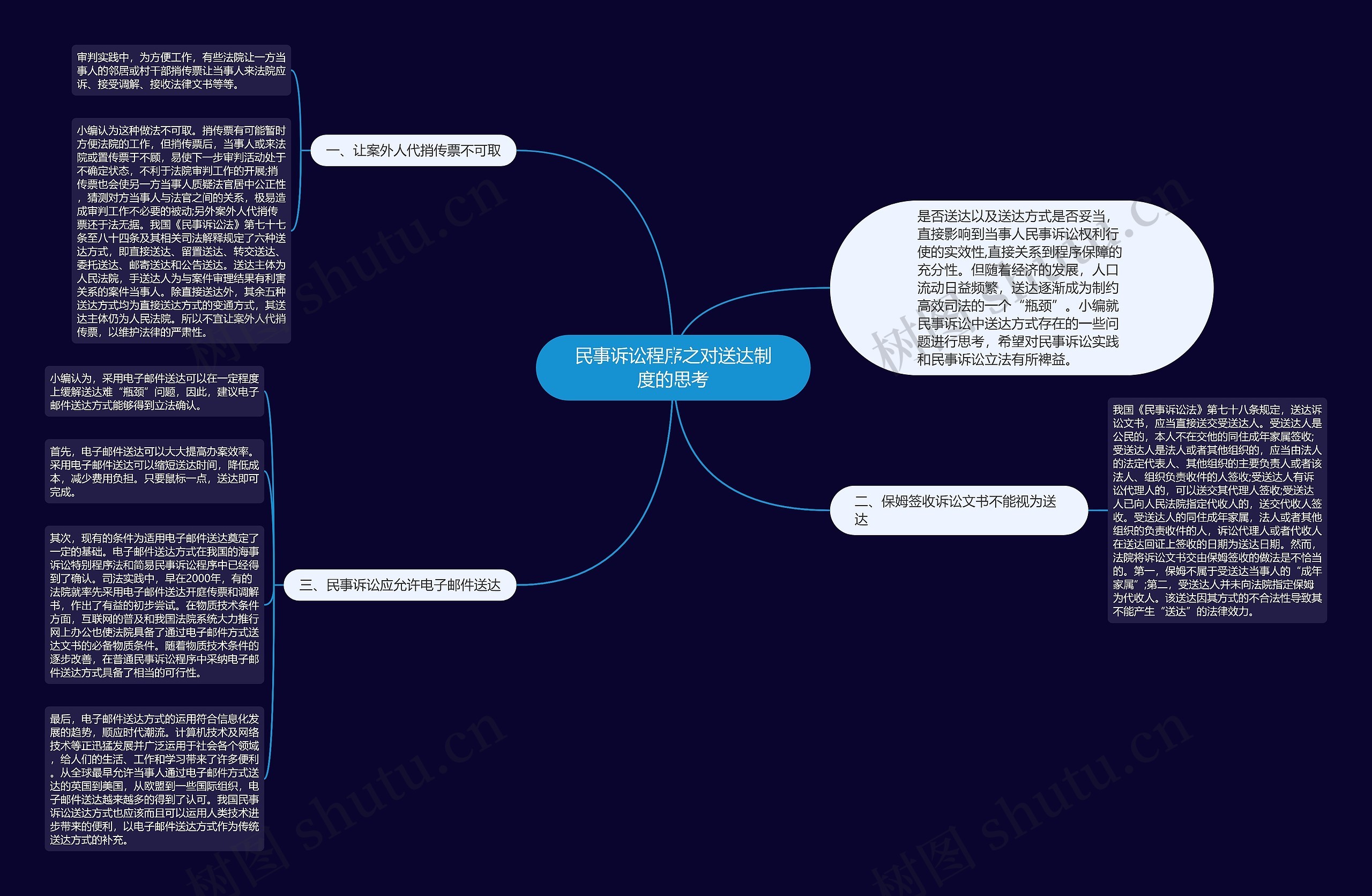 民事诉讼程序之对送达制度的思考 民事诉讼程序之对送达制度的思考