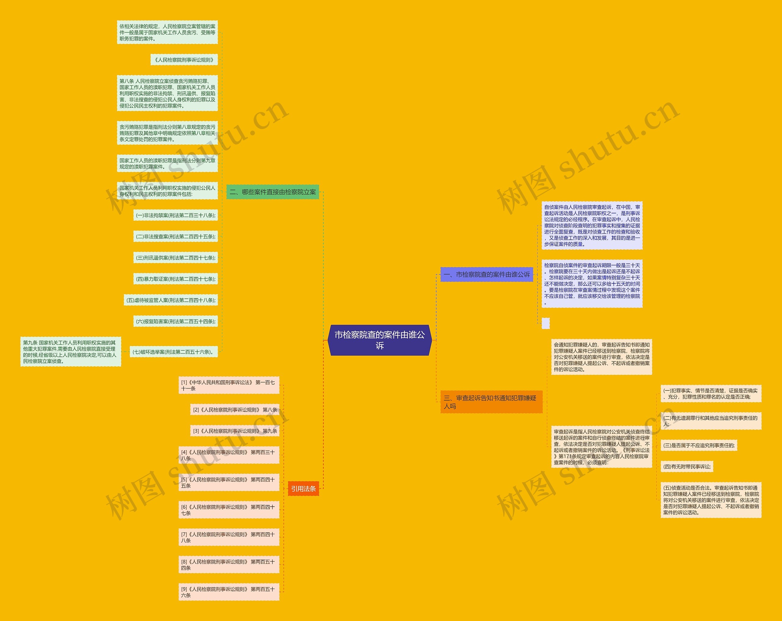 市检察院查的案件由谁公诉 市检察院查的案件由谁公诉