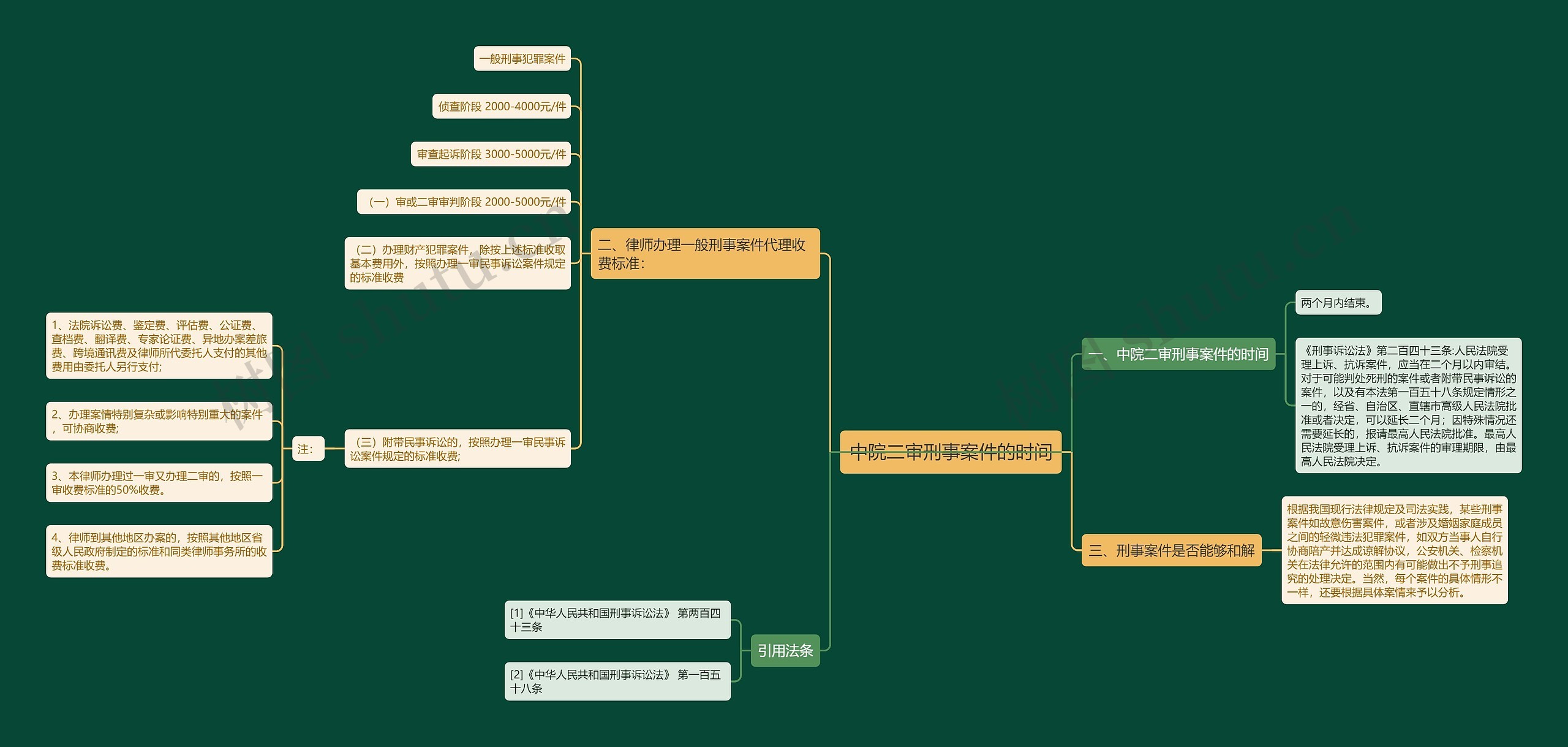 中院二审刑事案件的时间 中院二审刑事案件的时间
