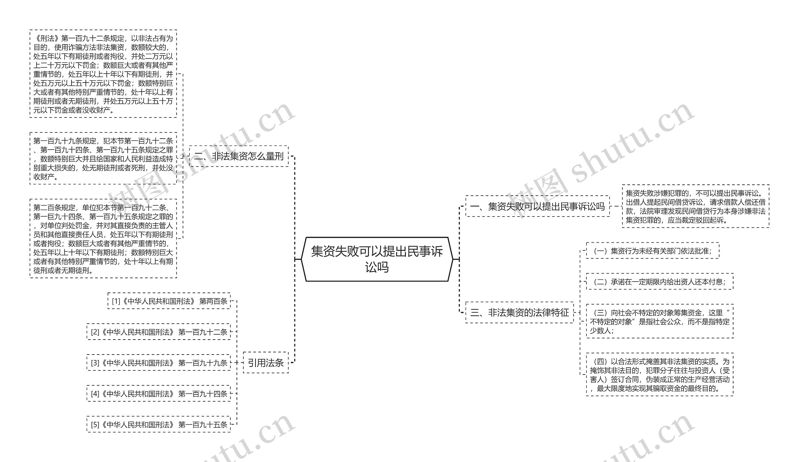 集资失败可以提出民事诉讼吗