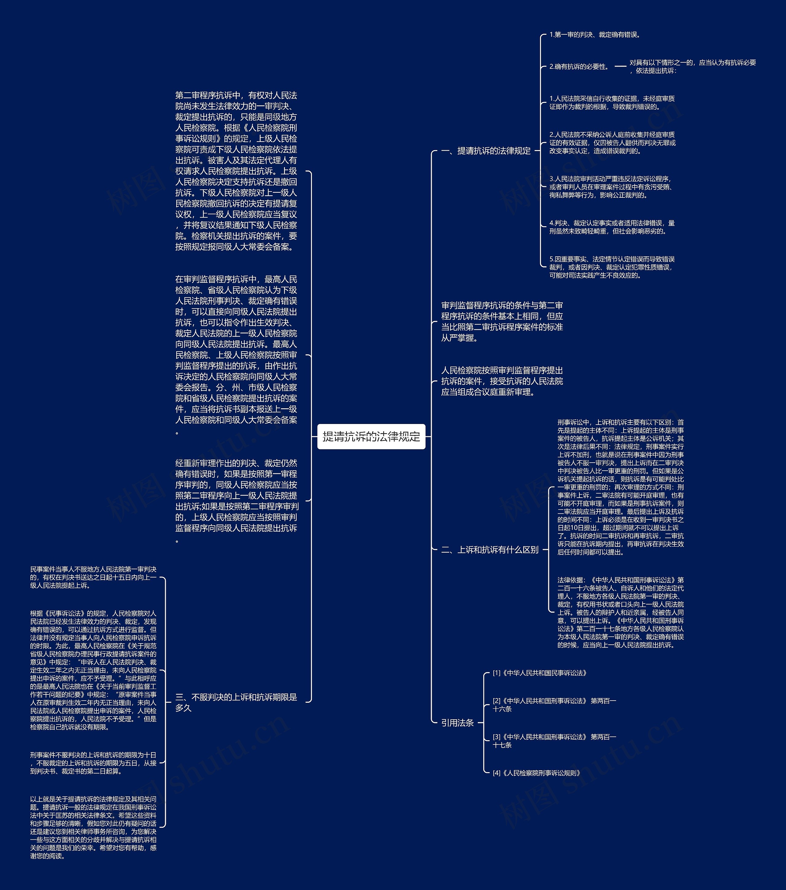 提请抗诉的法律规定思维导图