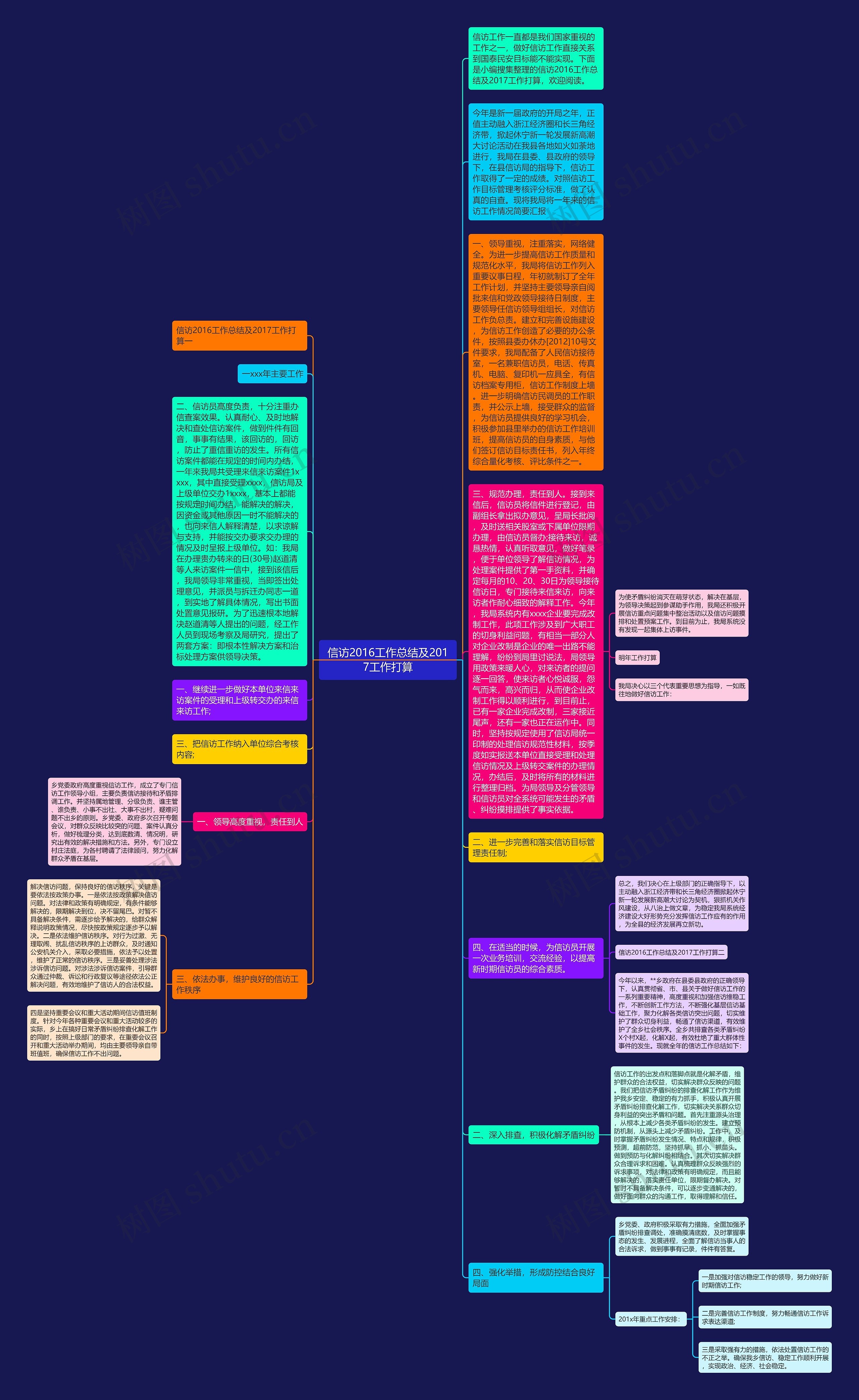 信访2016工作总结及2017工作打算思维导图