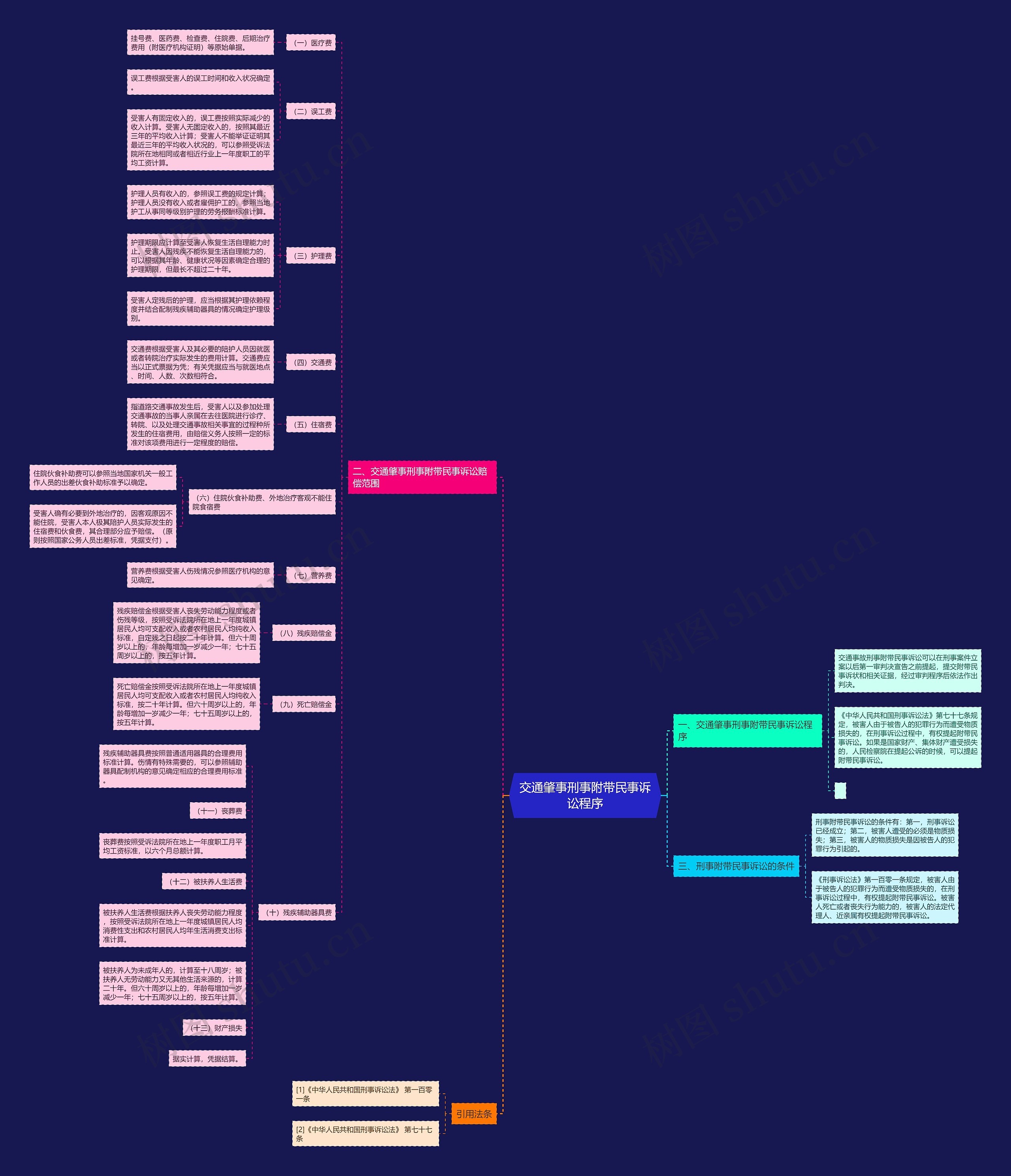 交通肇事刑事附带民事诉讼程序 交通肇事刑事附带民事诉讼程序