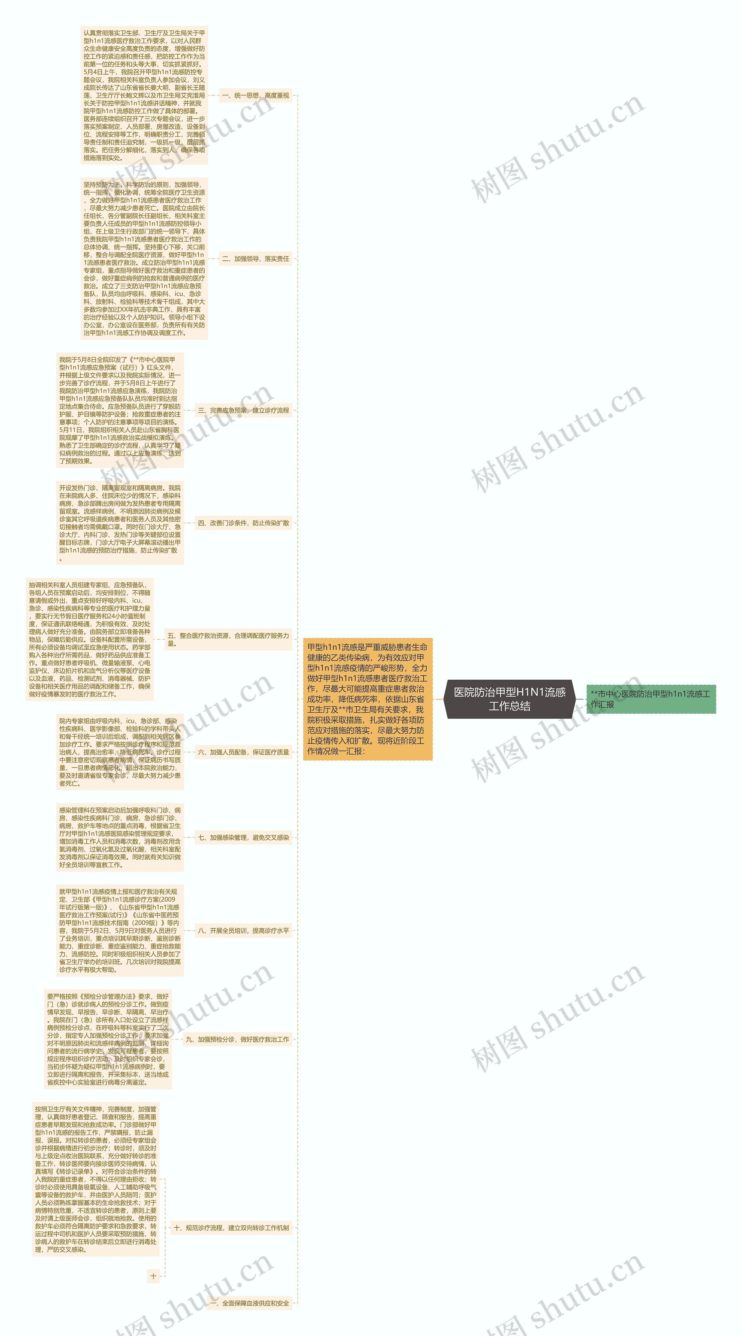 医院防治甲型H1N1流感工作总结 医院防治甲型H1N1流感工作总结