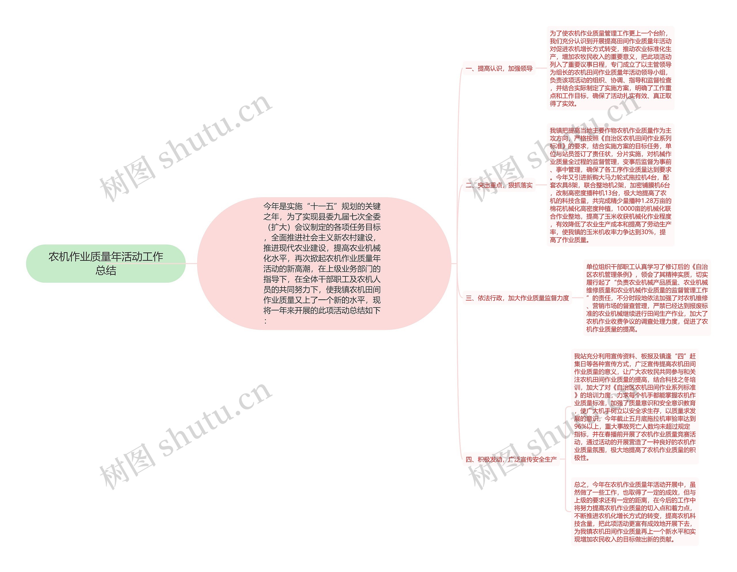 农机作业质量年活动工作总结