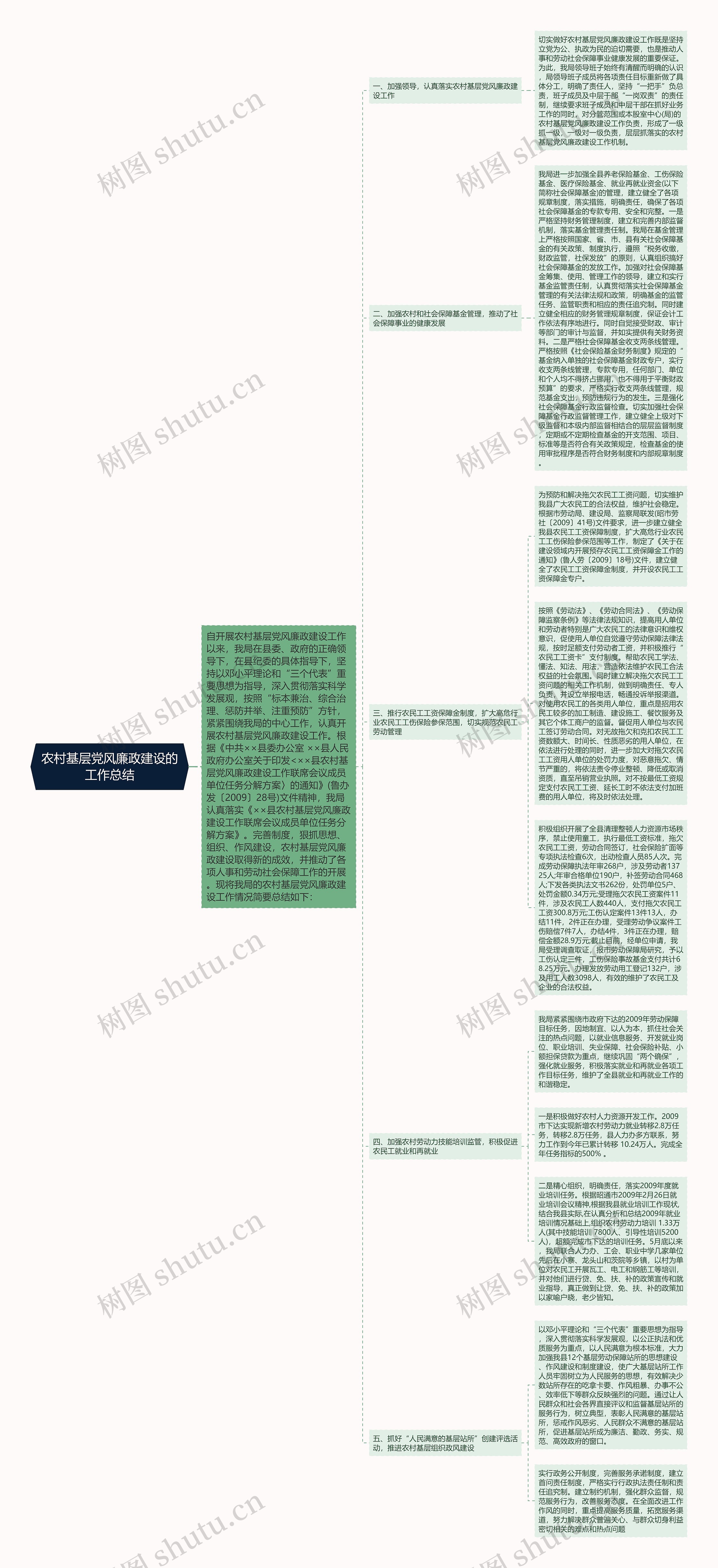 农村基层党风廉政建设的工作总结思维导图