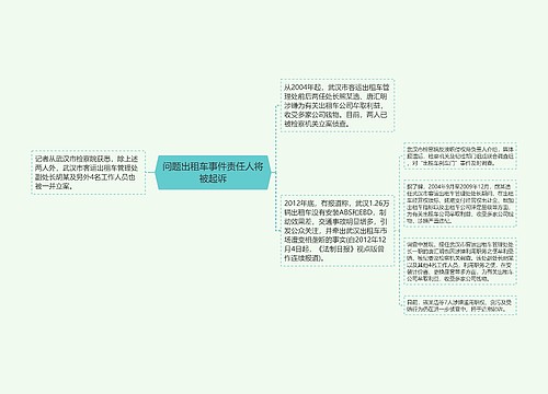 问题出租车事件责任人将被起诉