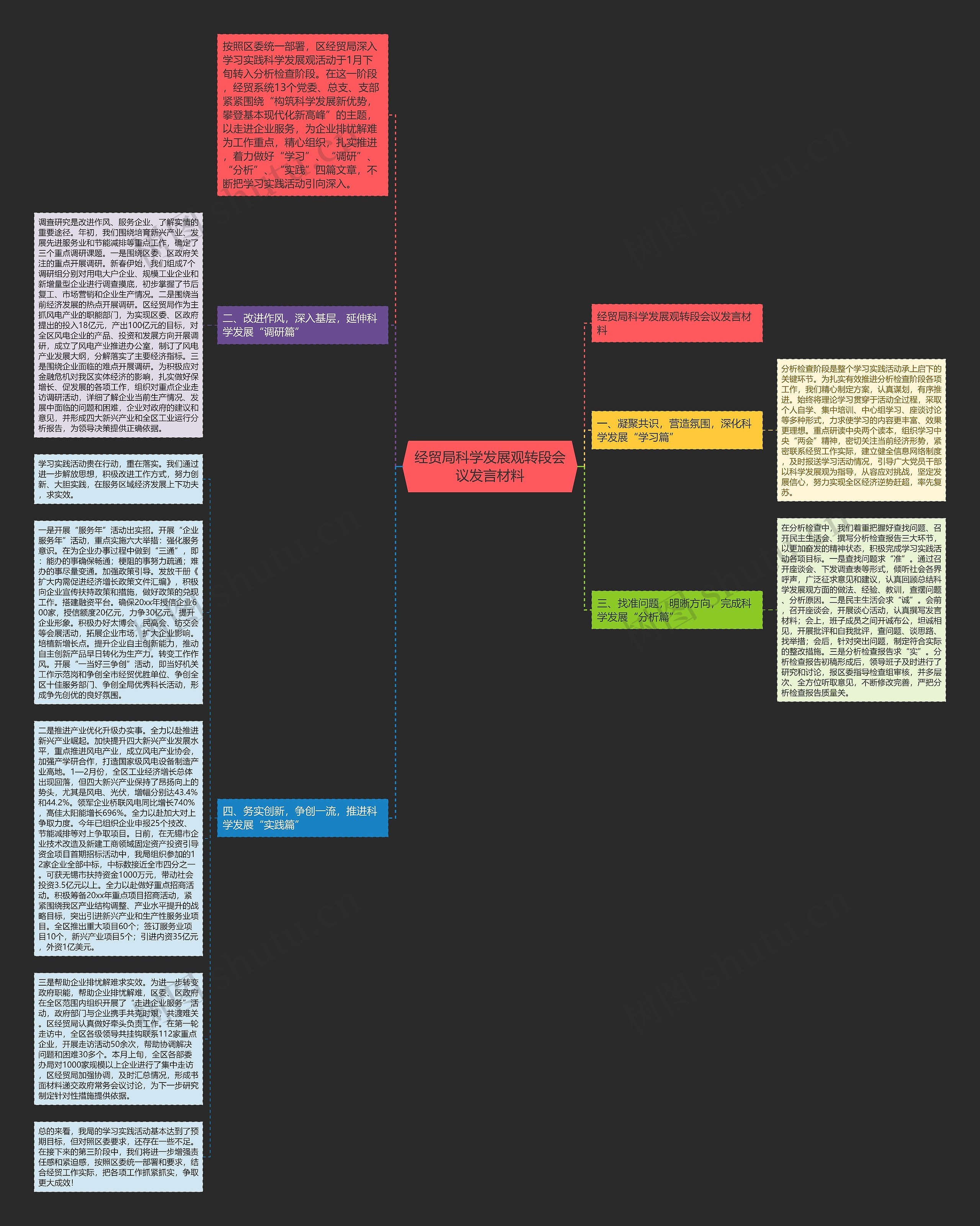 经贸局科学发展观转段会议发言材料思维导图
