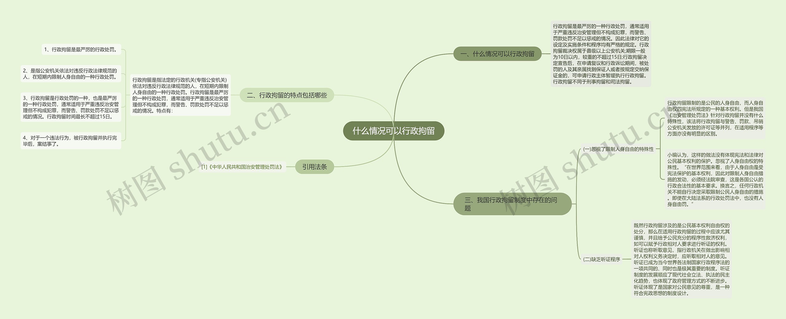 什么情况可以行政拘留思维导图