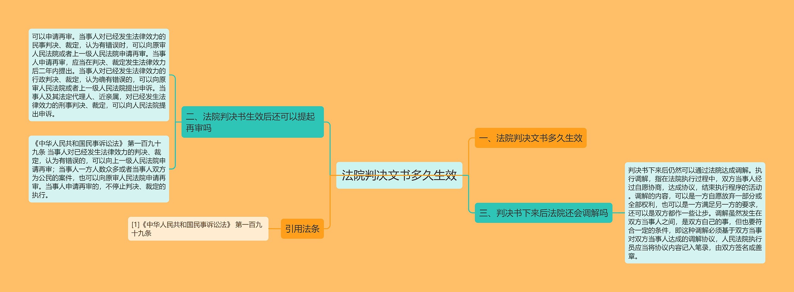 法院判决文书多久生效思维导图