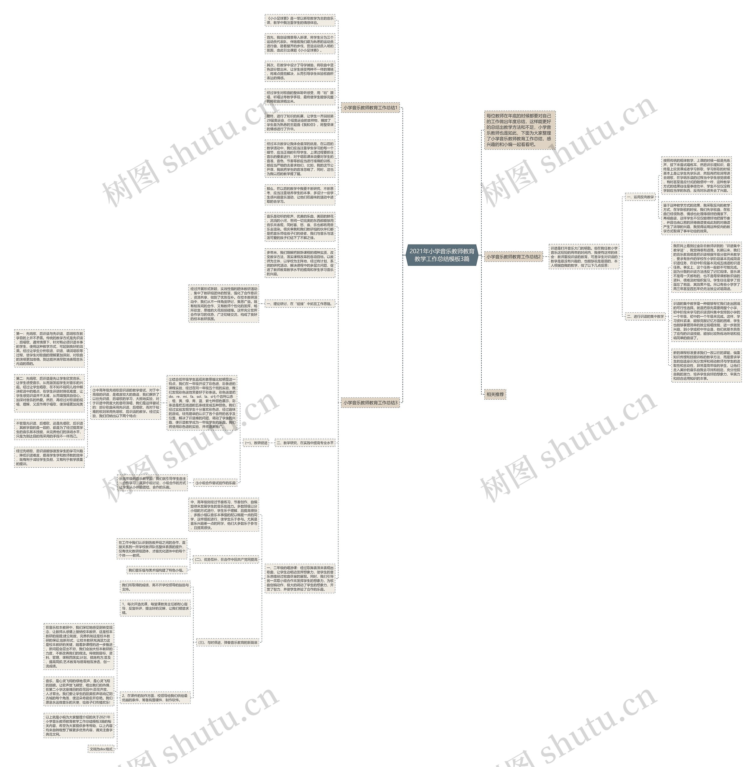 2021年小学音乐教师教育教学工作总结3篇思维导图