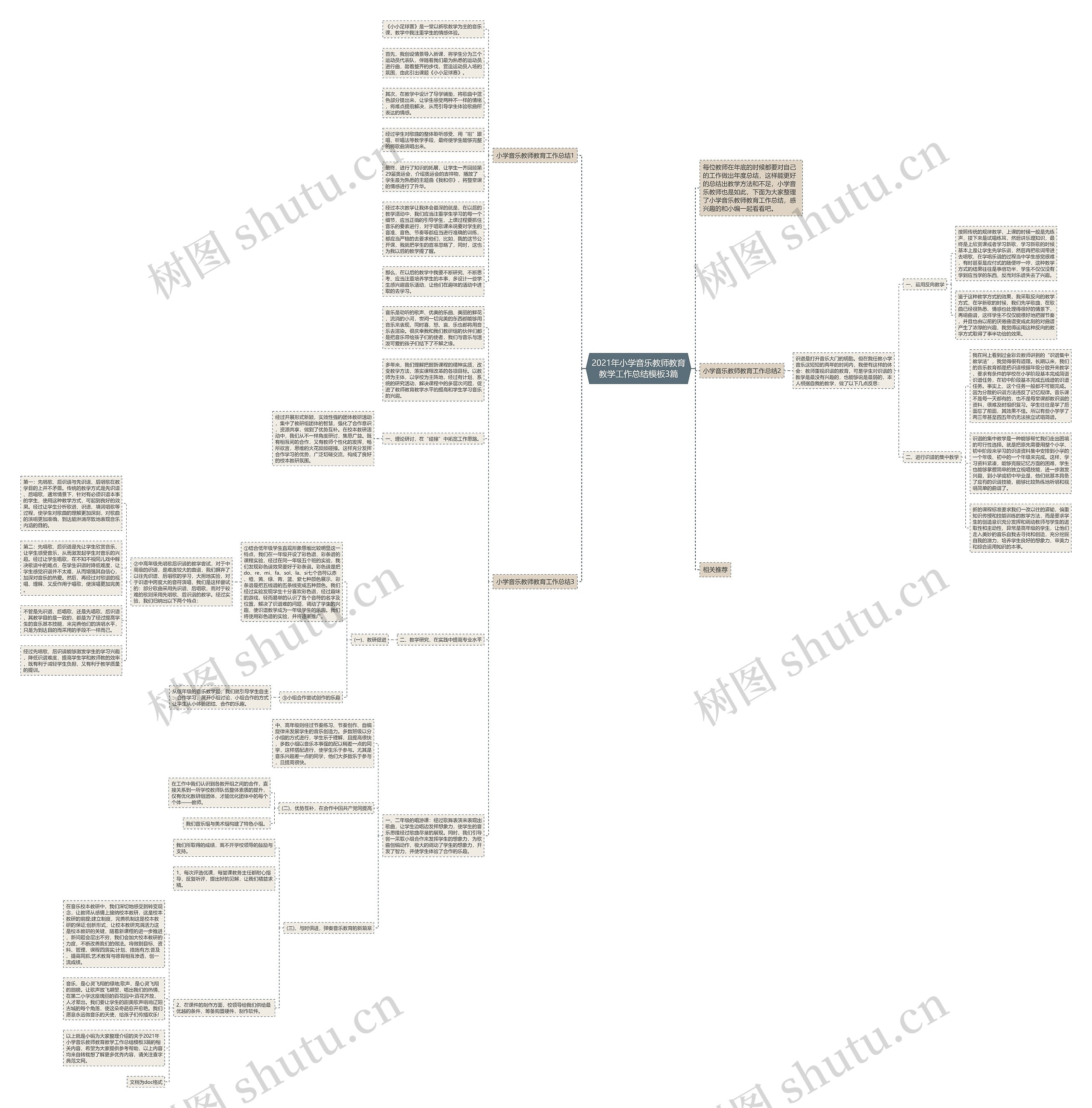 2021年小学音乐教师教育教学工作总结模板3篇 2021年小学音乐教师教育教学工作总结模板3篇