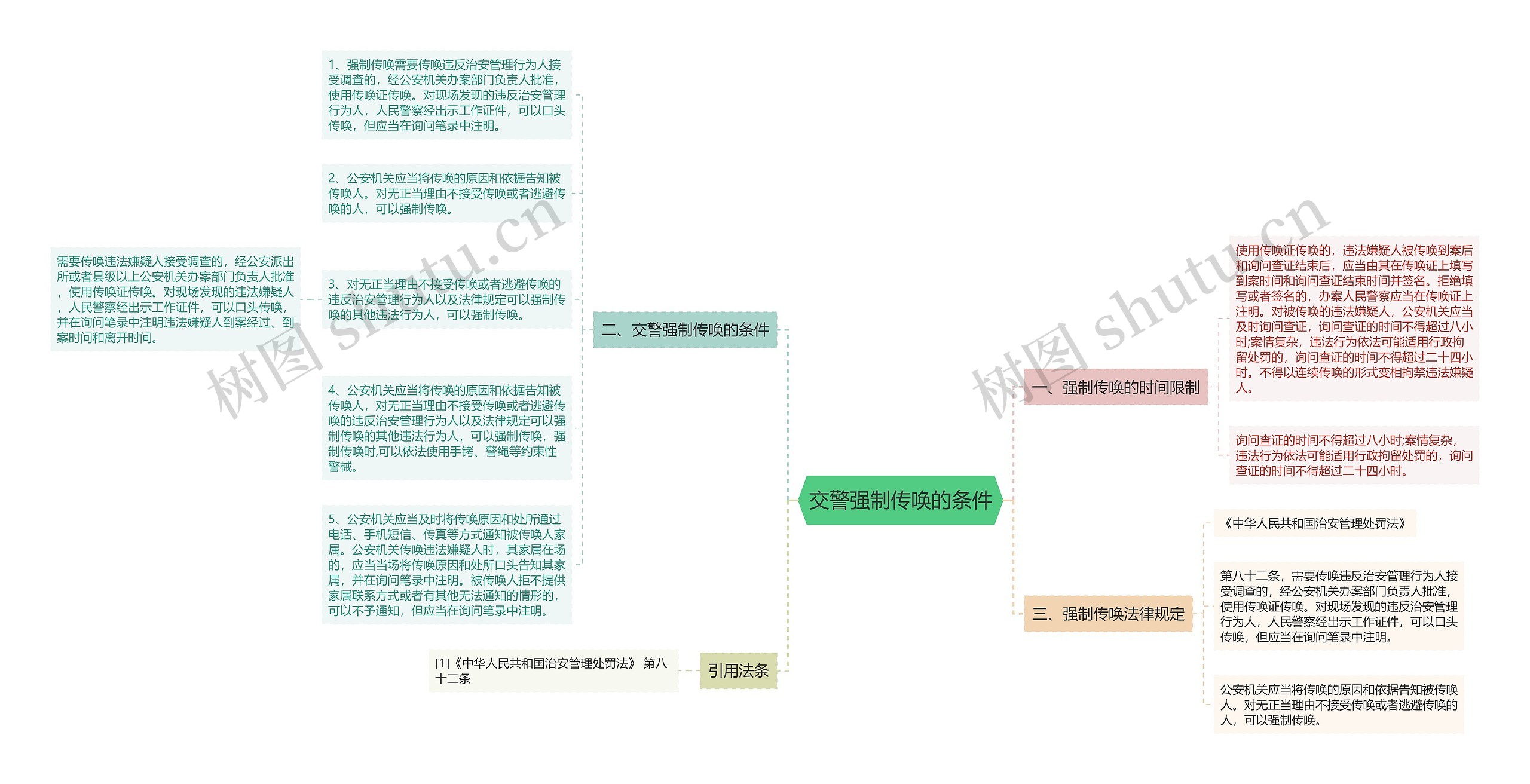 交警强制传唤的条件思维导图