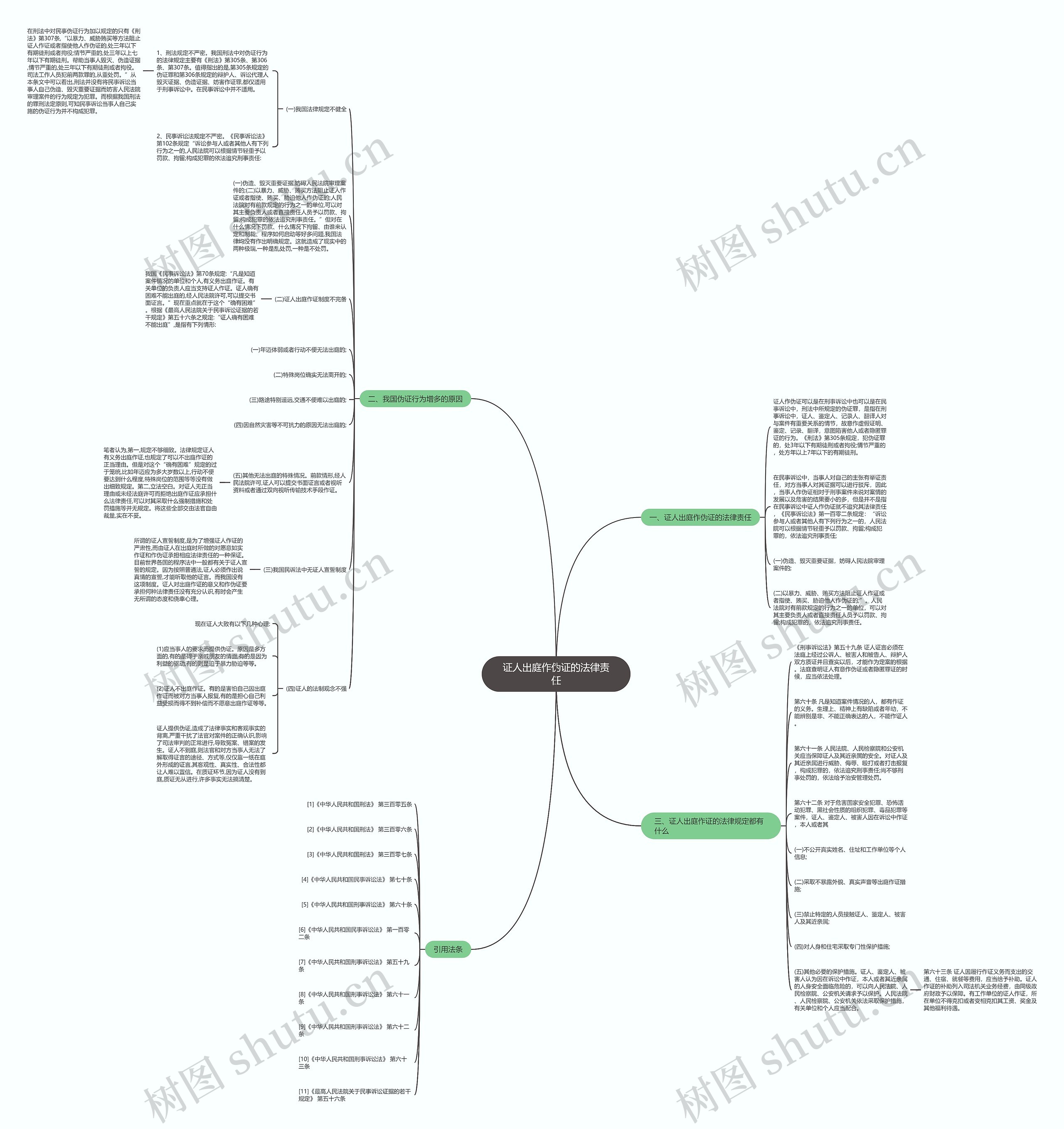 证人出庭作伪证的法律责任 证人出庭作伪证的法律责任