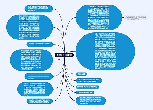 检察机关立案管辖