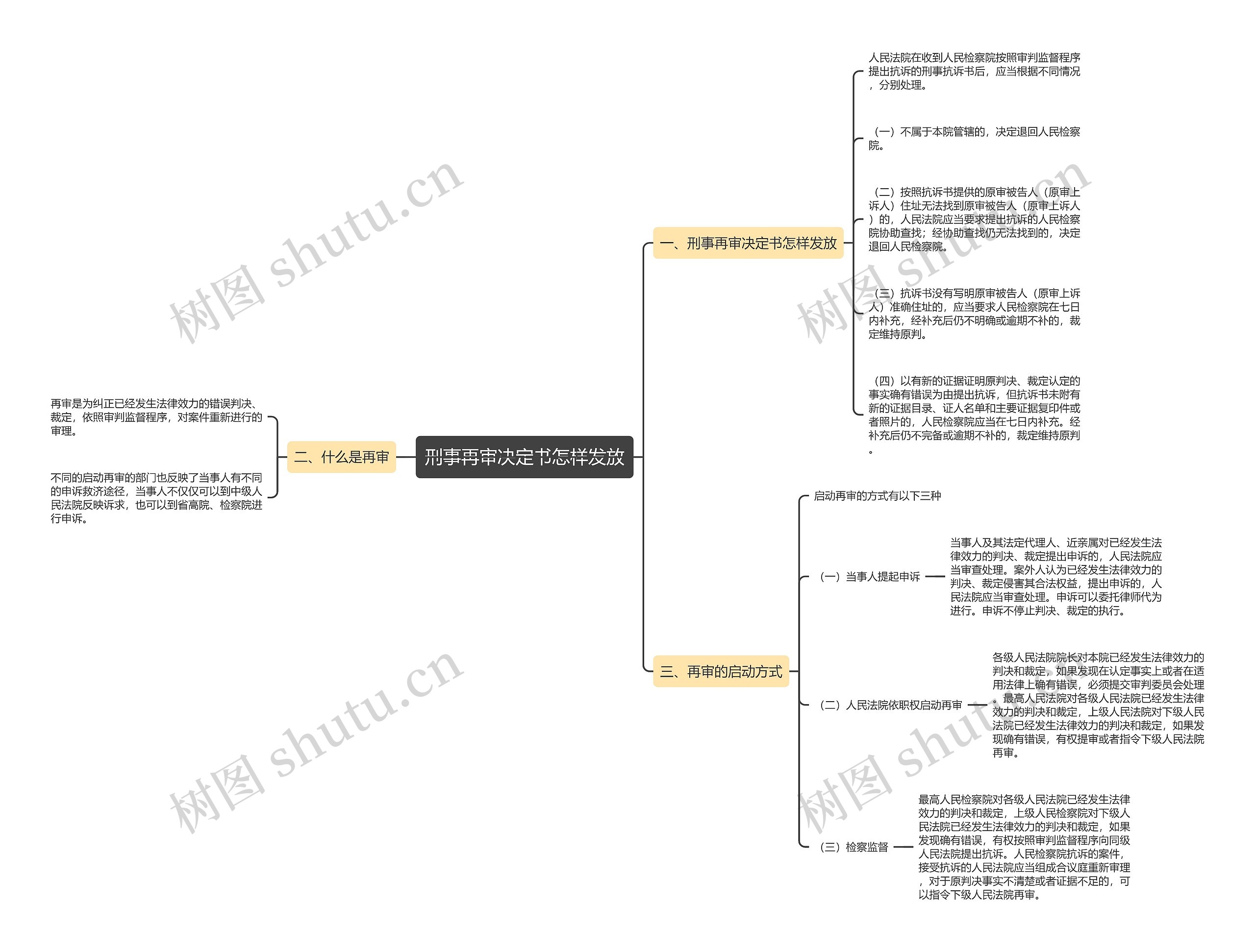 刑事再审决定书怎样发放 刑事再审决定书怎样发放