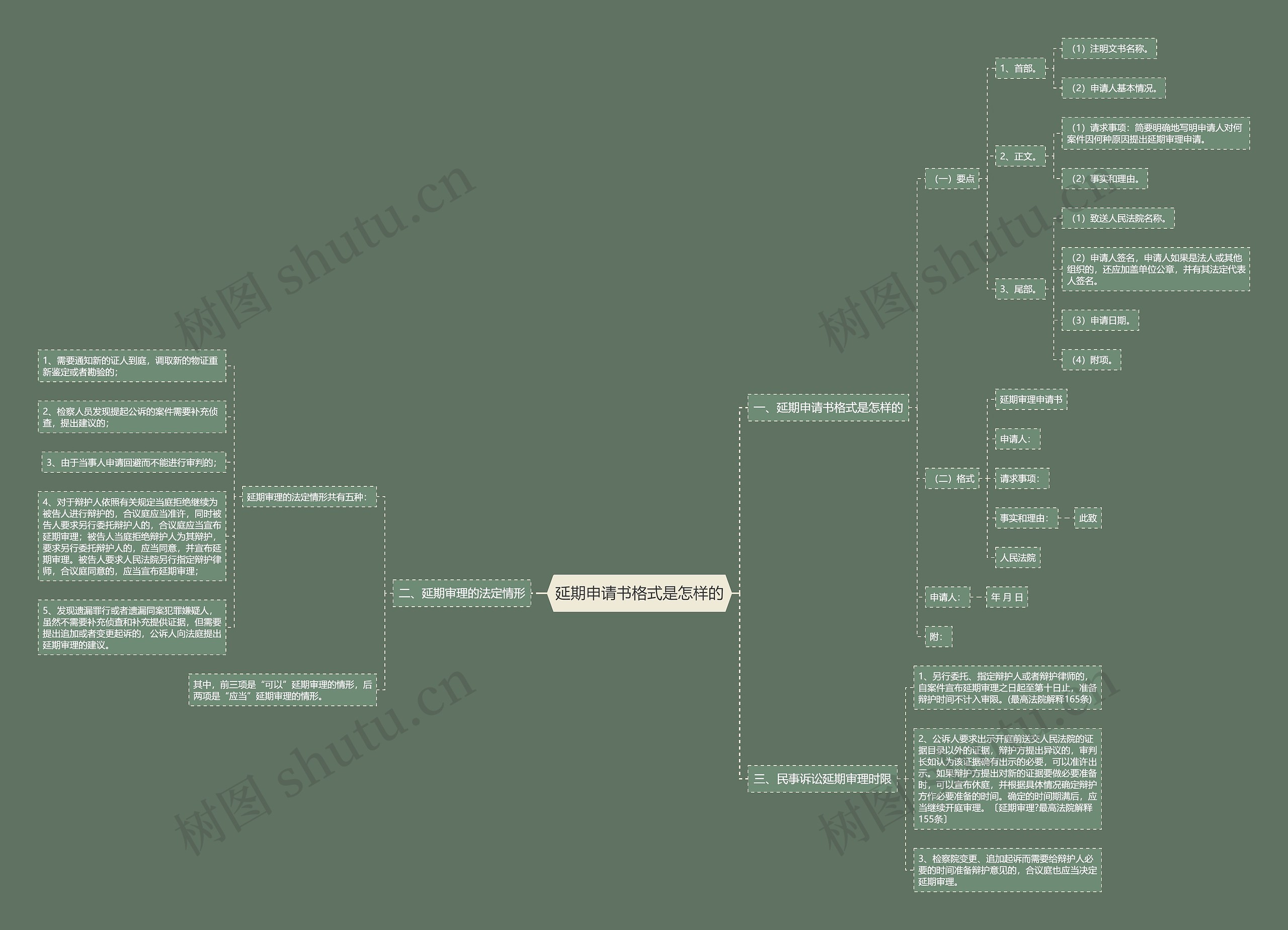 延期申请书格式是怎样的 延期申请书格式是怎样的