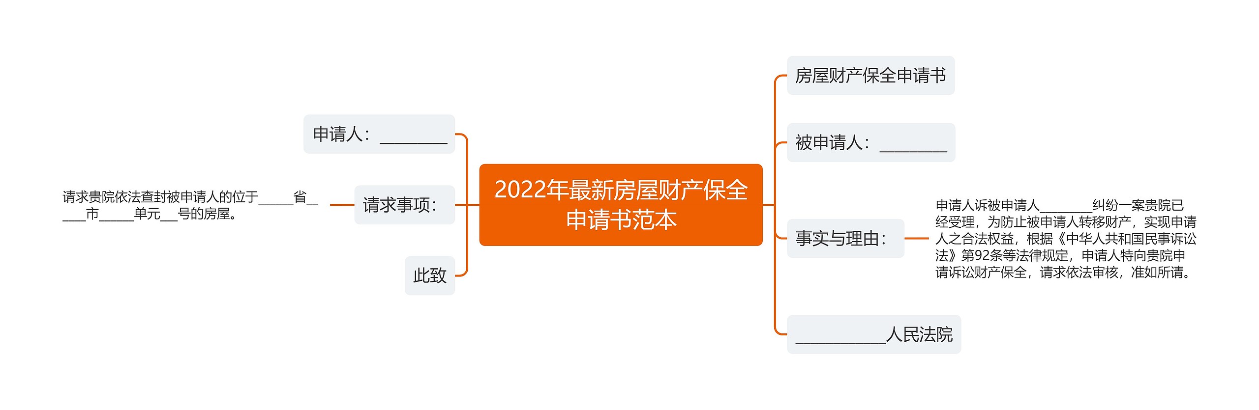 2022年最新房屋财产保全申请书范本