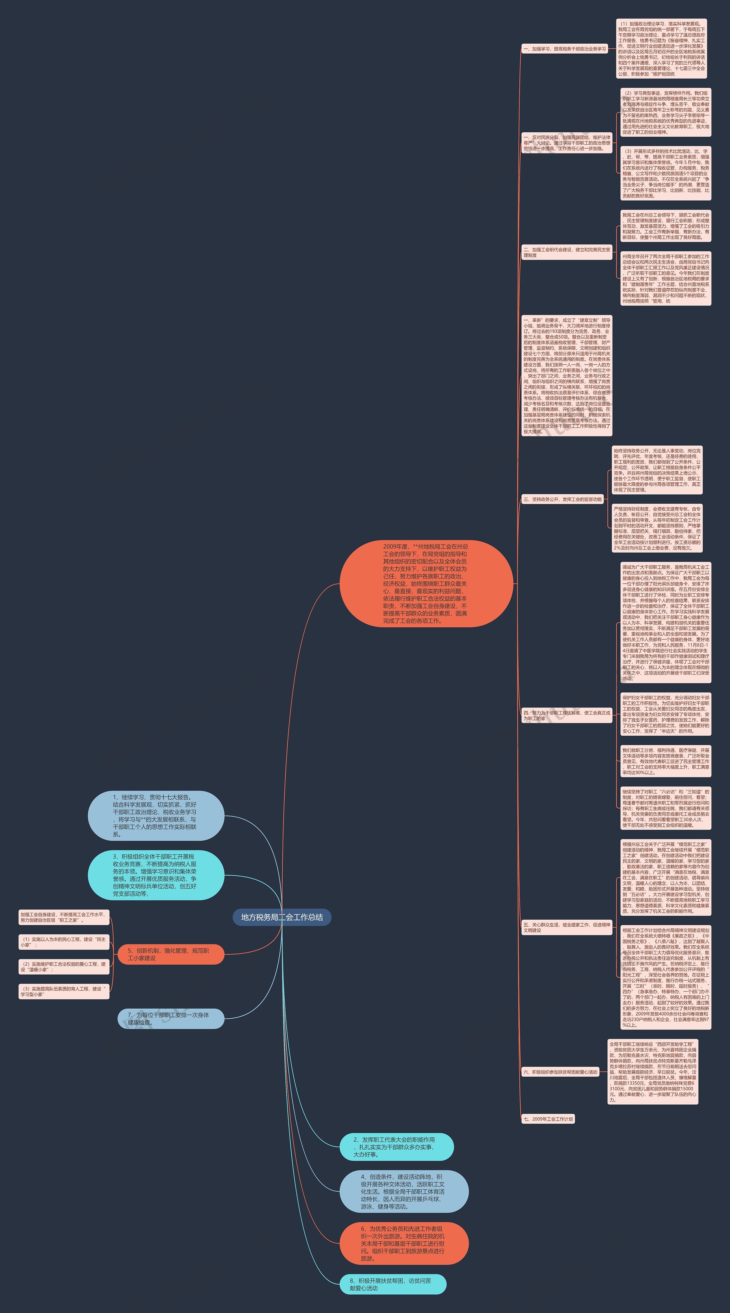 地方税务局工会工作总结思维导图