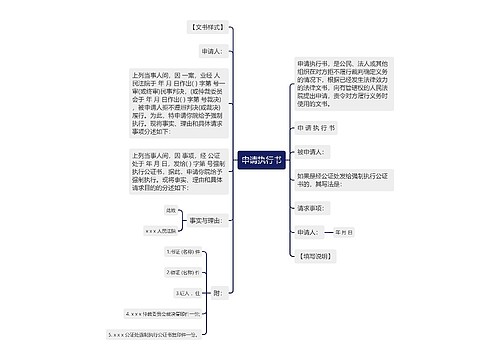 申请执行书