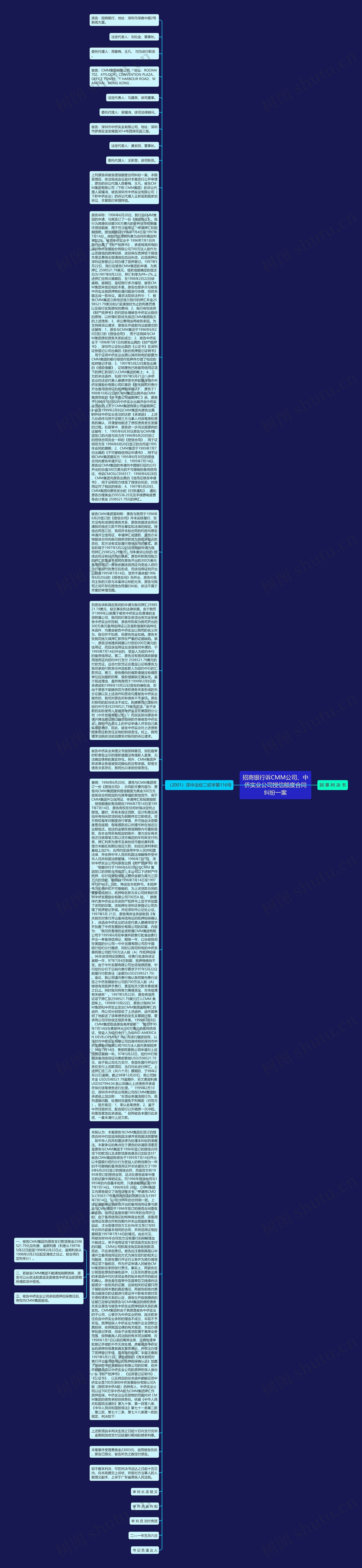 招商银行诉CMM公司、中侨实业公司授信额度合同纠纷一案思维导图