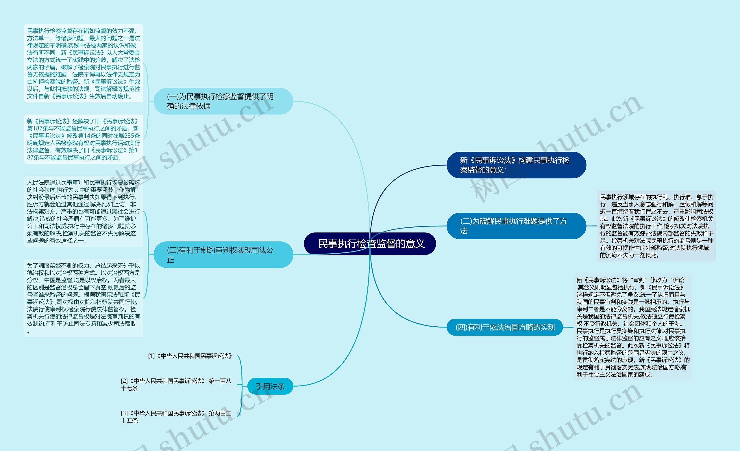 民事执行检查监督的意义 民事执行检查监督的意义