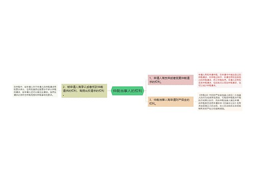 仲裁当事人的权利