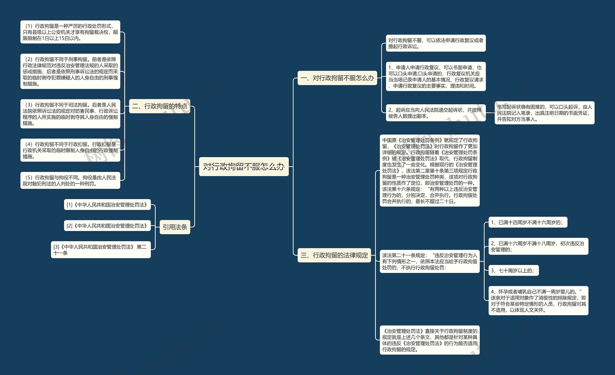 对行政拘留不服怎么办思维导图