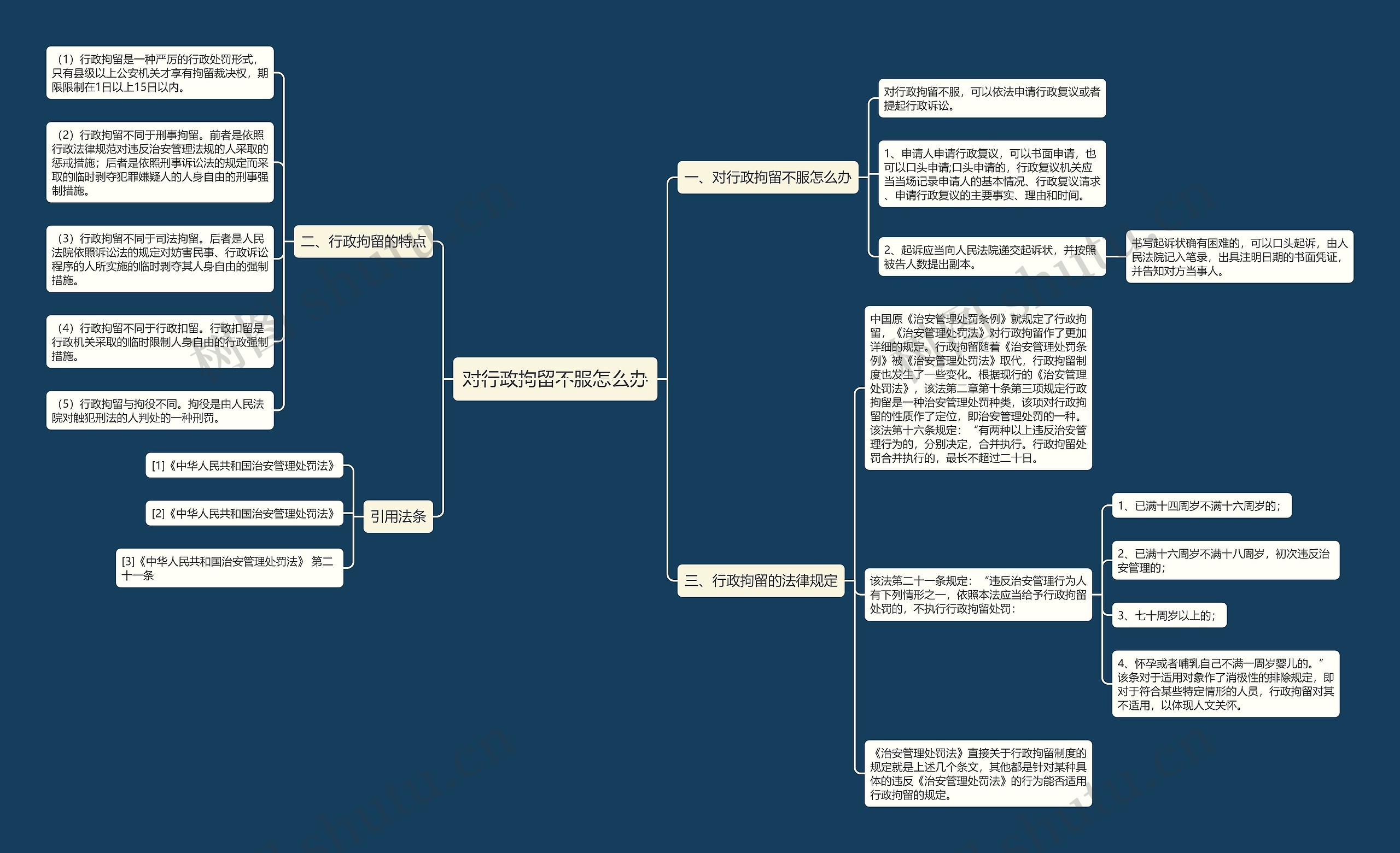对行政拘留不服怎么办 对行政拘留不服怎么办