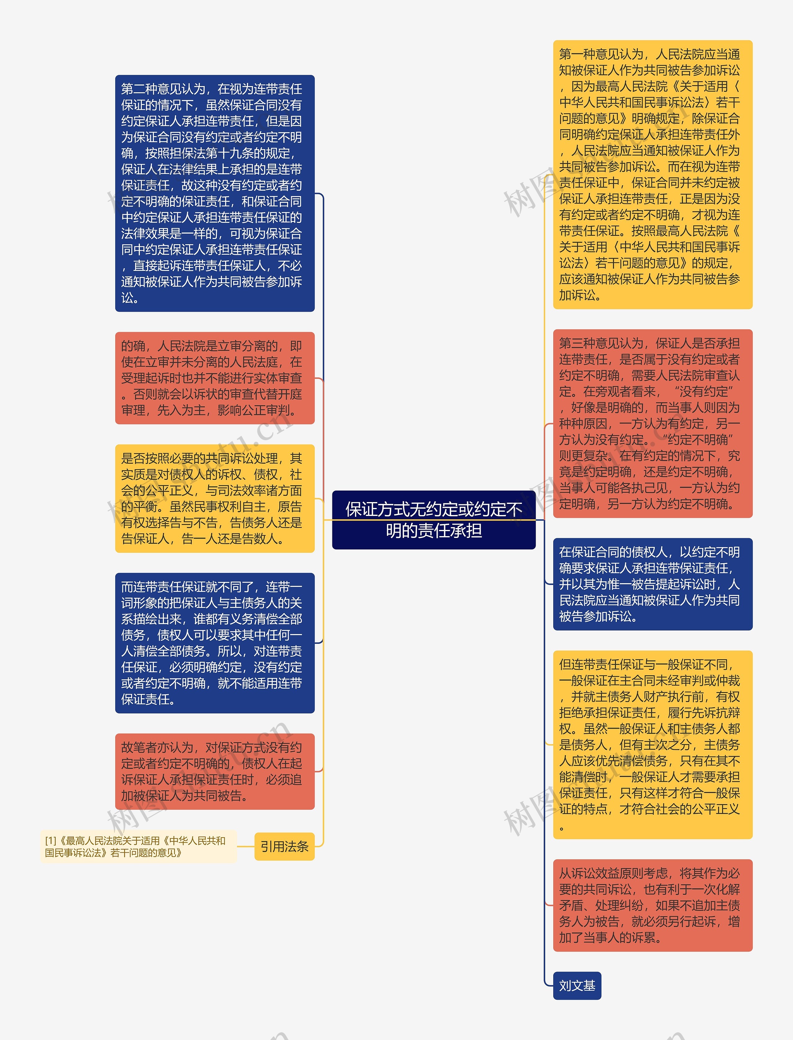 保证方式无约定或约定不明的责任承担