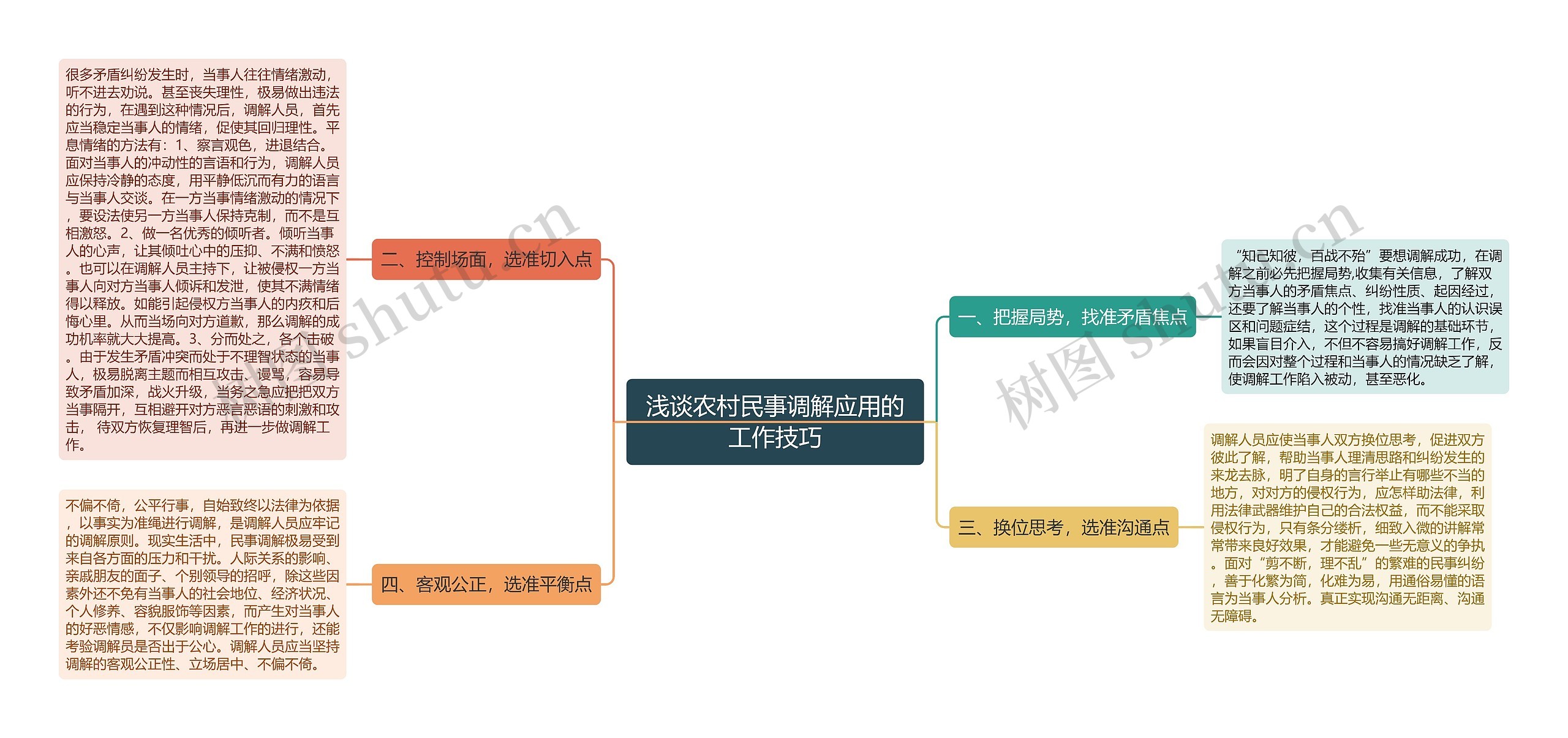 浅谈农村民事调解应用的工作技巧