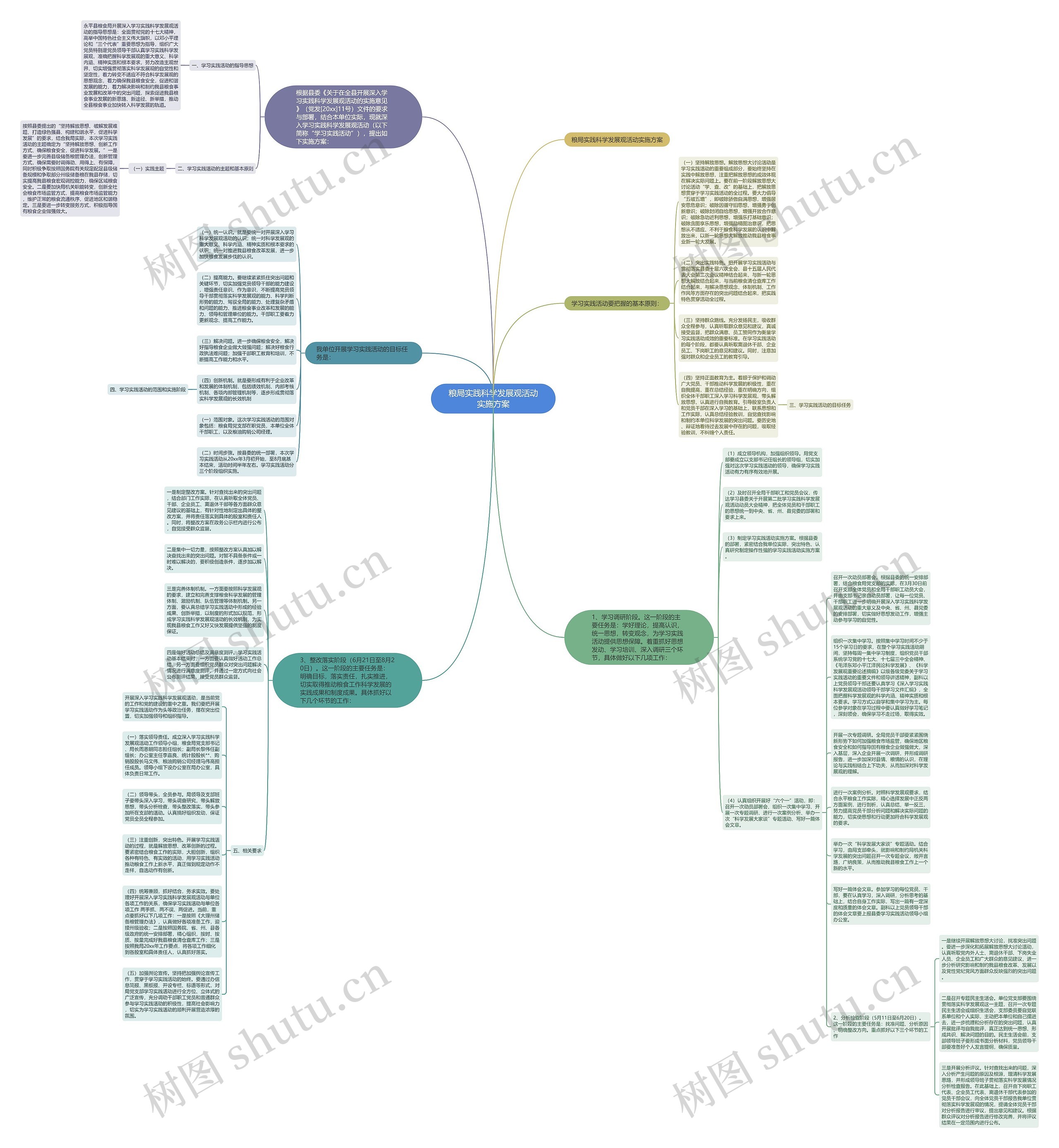 粮局实践科学发展观活动实施方案