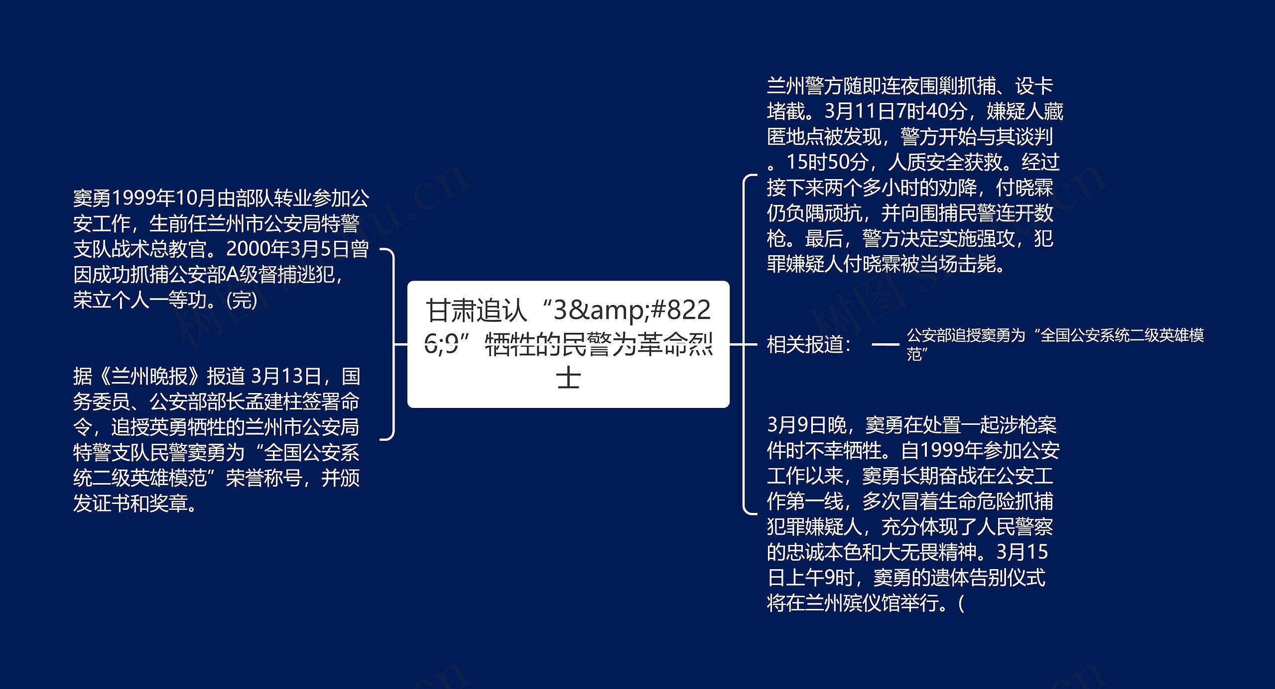 甘肃追认“3•9”牺牲的民警为革命烈士 甘肃追认“3•9”牺牲的民警为革命烈士