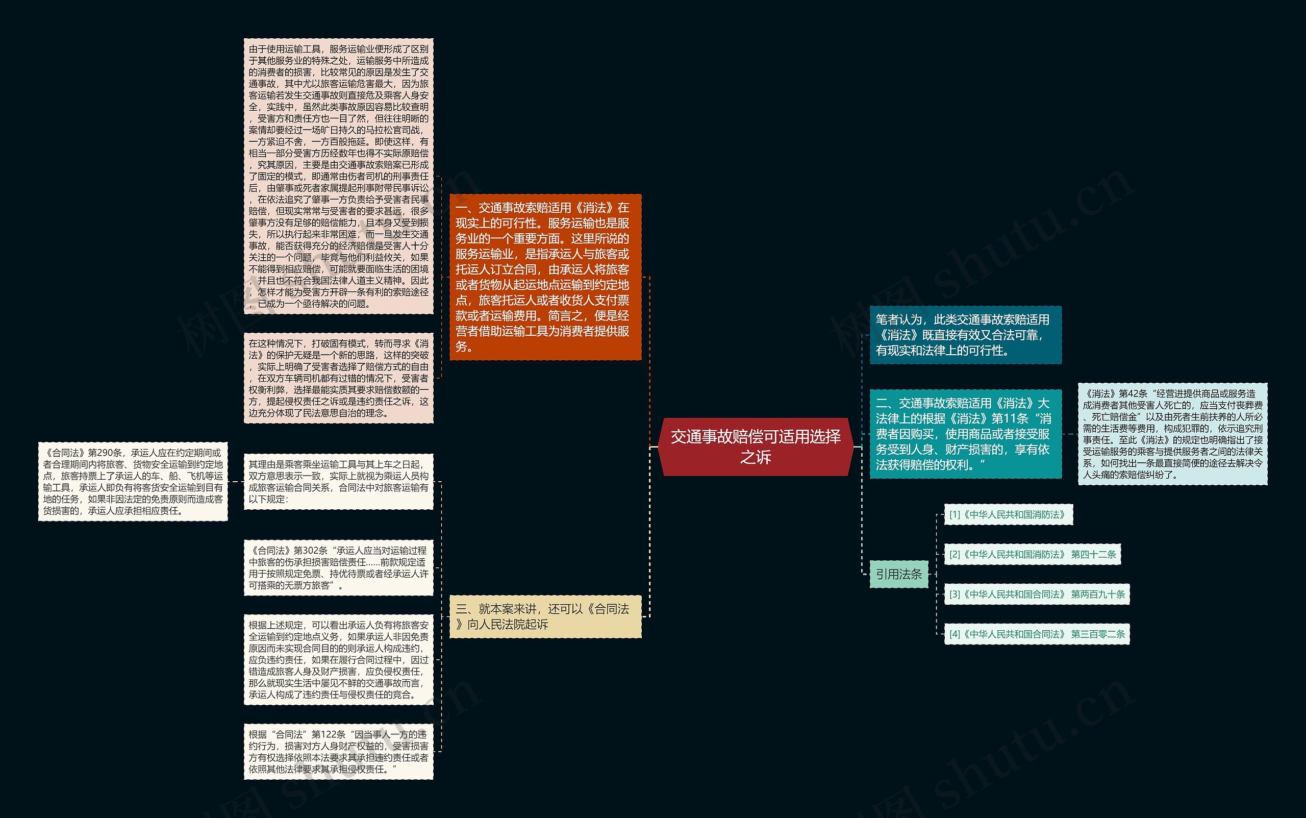 交通事故赔偿可适用选择之诉思维导图