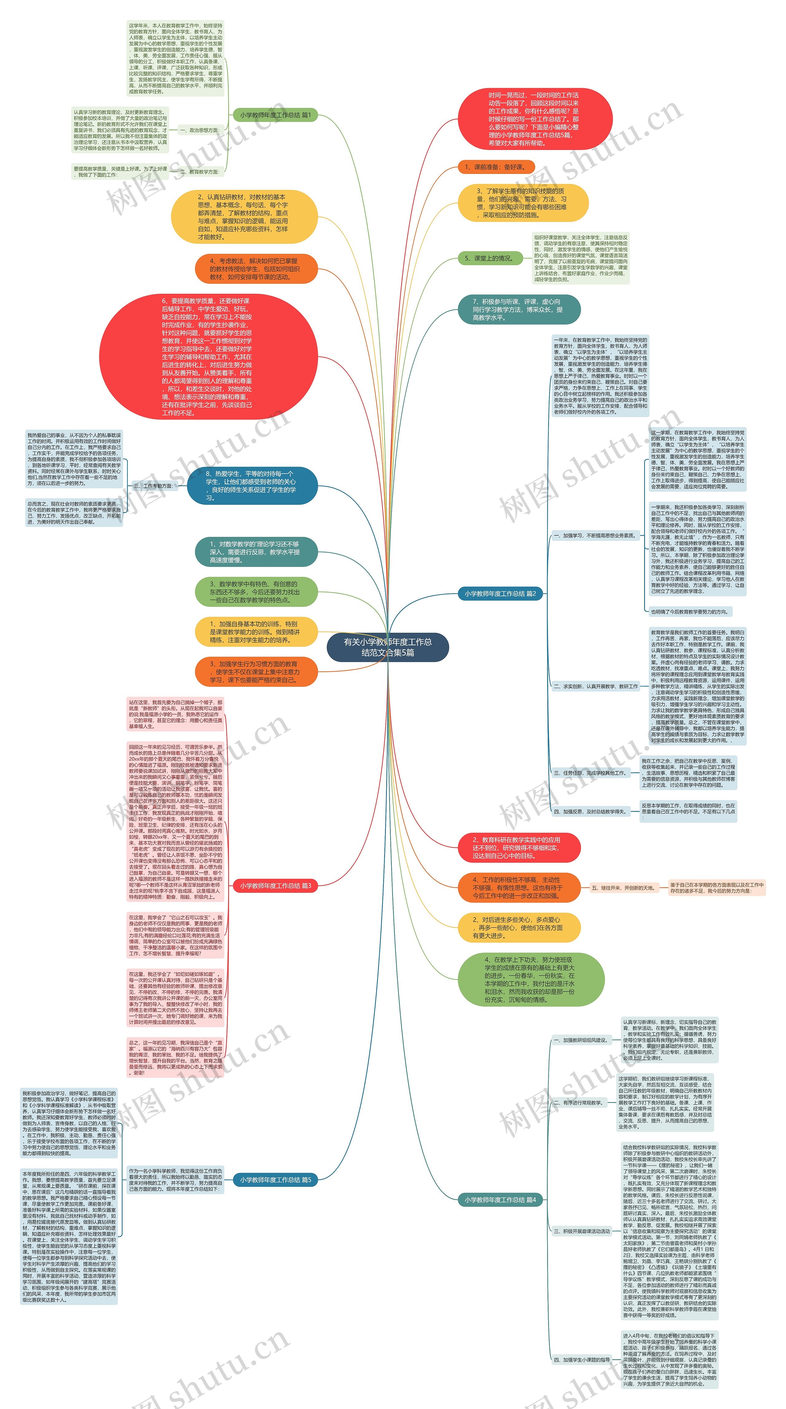有关小学教师年度工作总结范文合集5篇思维导图