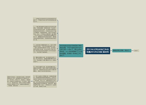 2011年大学生村官工作总结暨2012年计划汇报材料