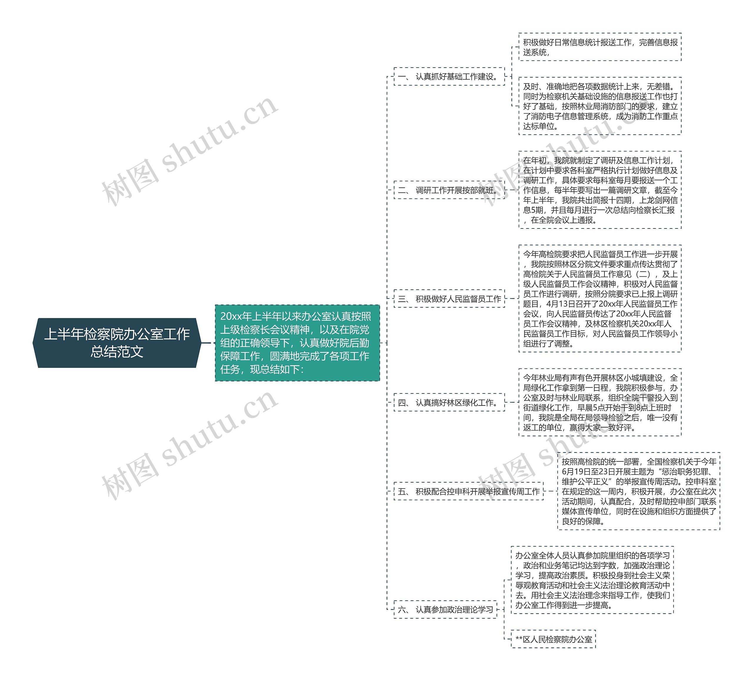 上半年检察院办公室工作总结范文