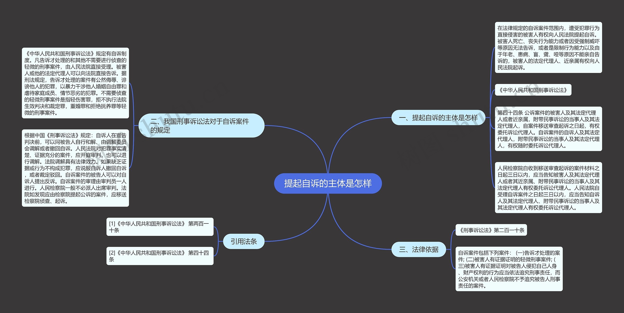 提起自诉的主体是怎样思维导图