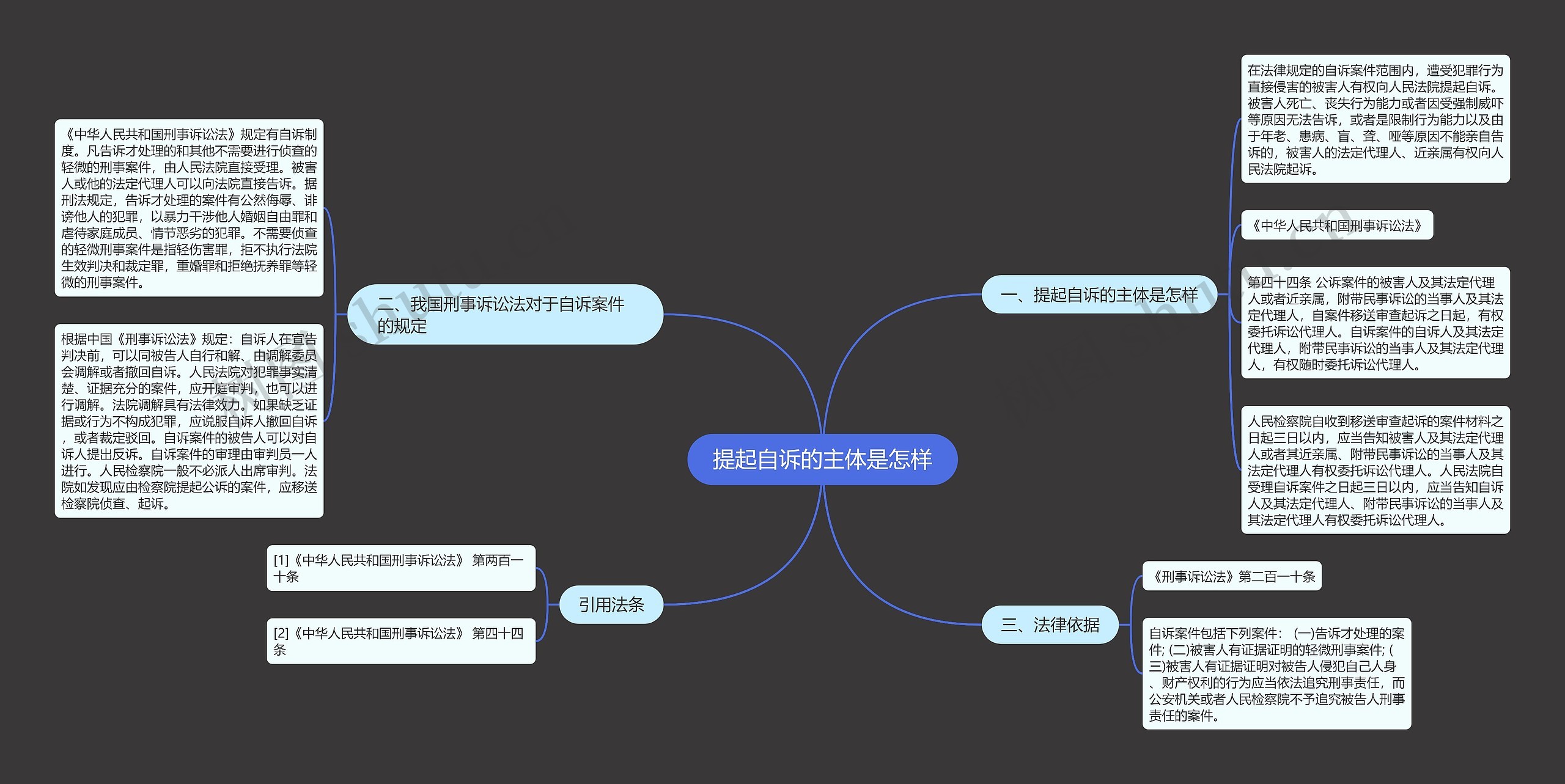 提起自诉的主体是怎样 提起自诉的主体是怎样