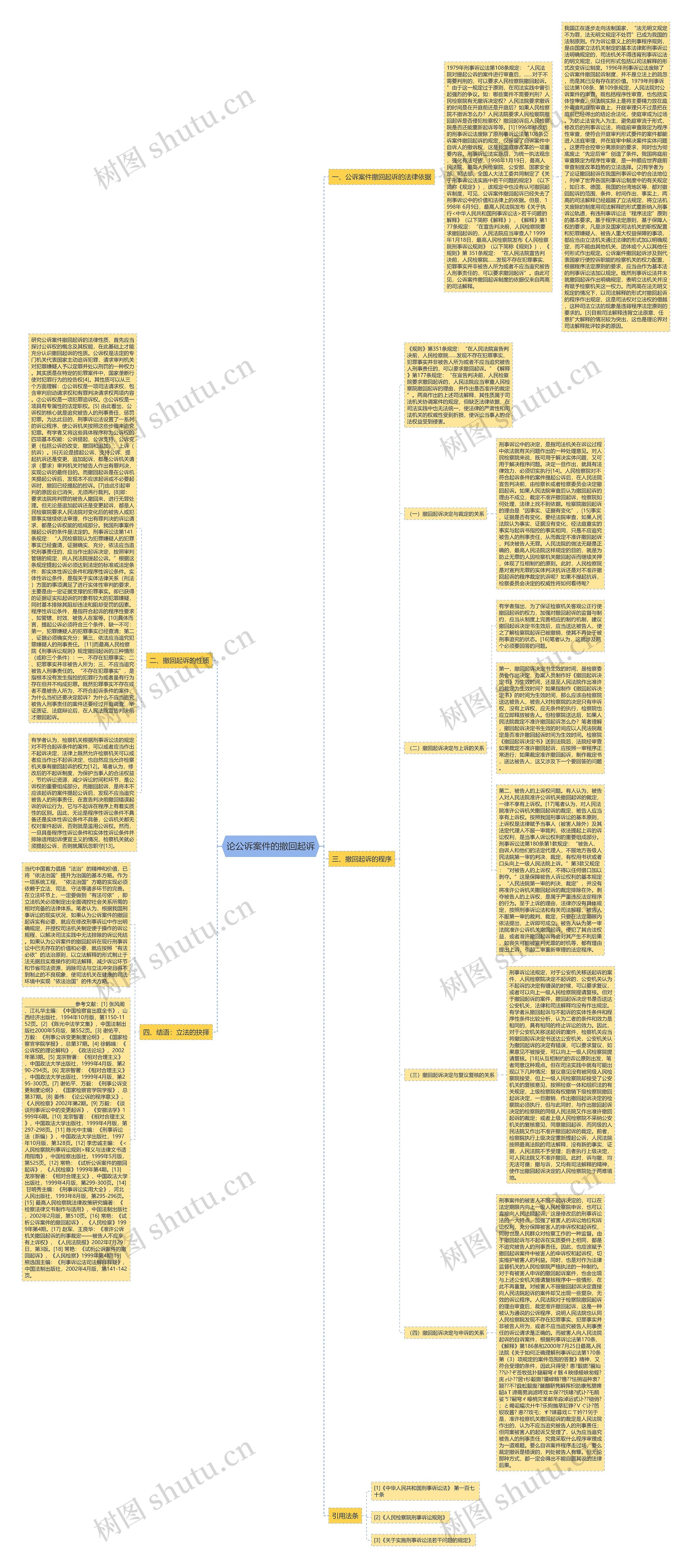 论公诉案件的撤回起诉思维导图