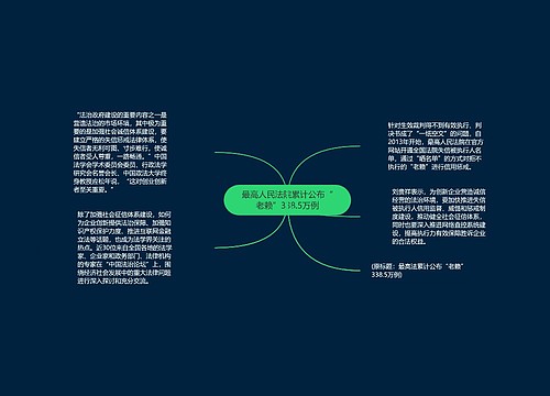 最高人民法院累计公布“老赖”338.5万例